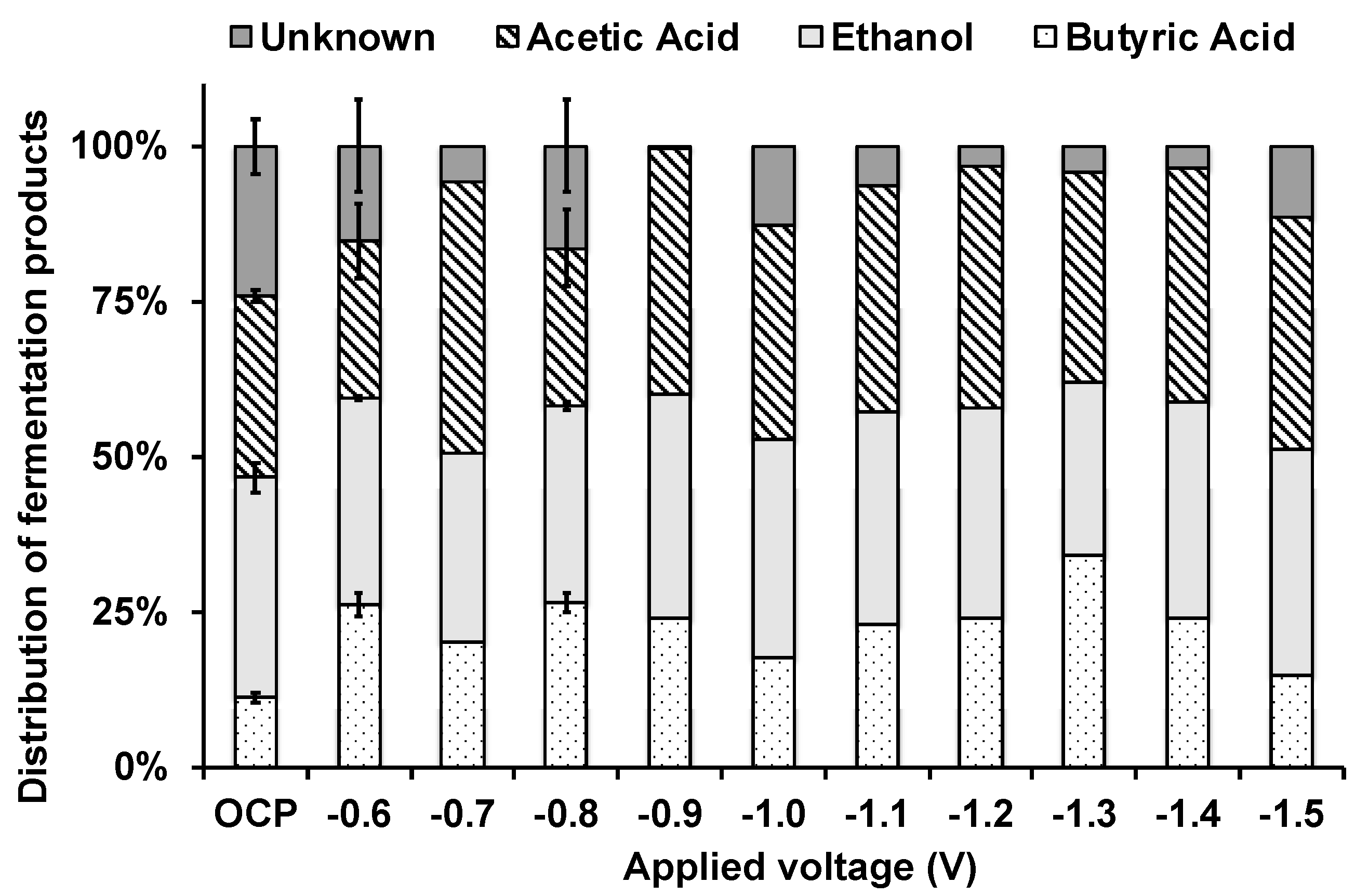 Processes 09 00417 g003 Processes 09 00417 g003