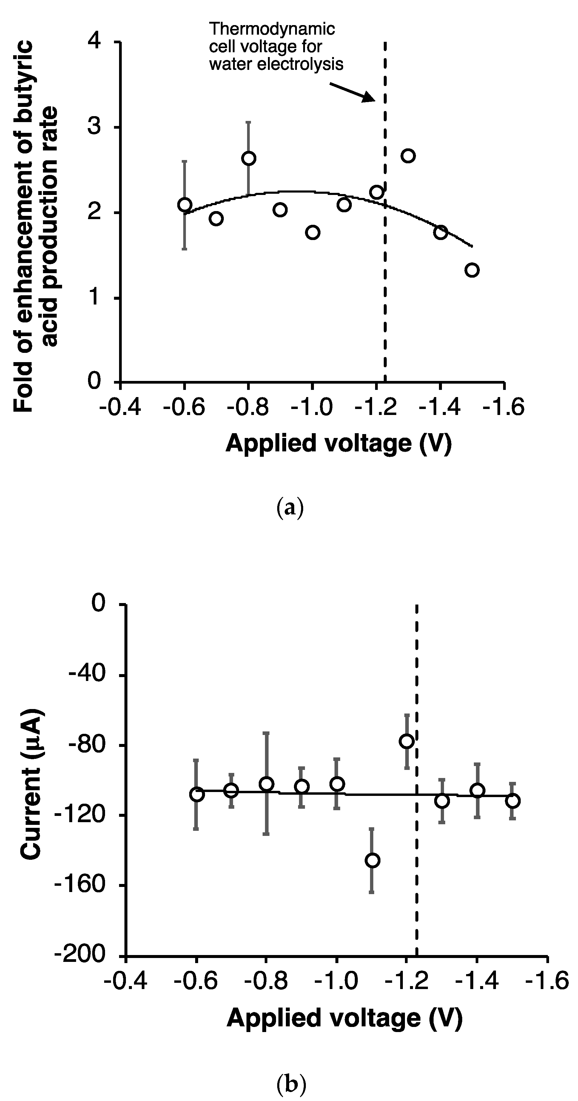 Processes 09 00417 g004 Processes 09 00417 g004