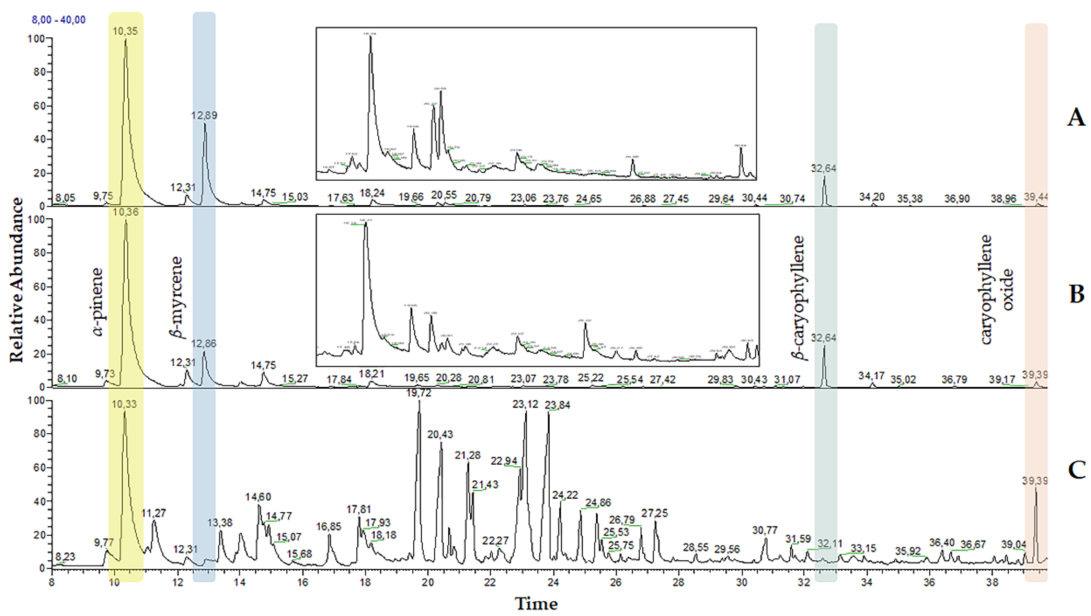 Processes 09 00418 g002 Processes 09 00418 g002