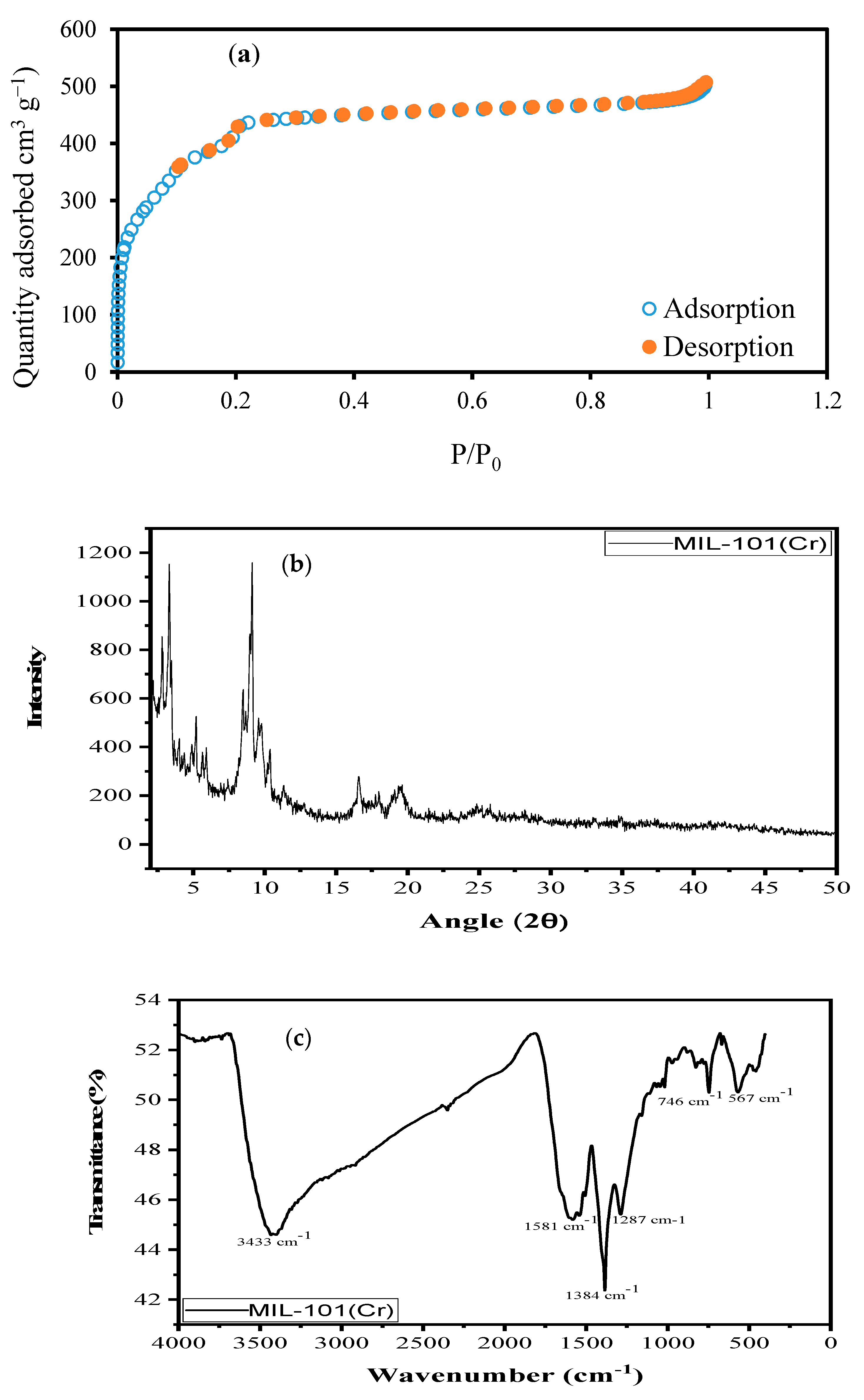 Processes 09 00419 g001a