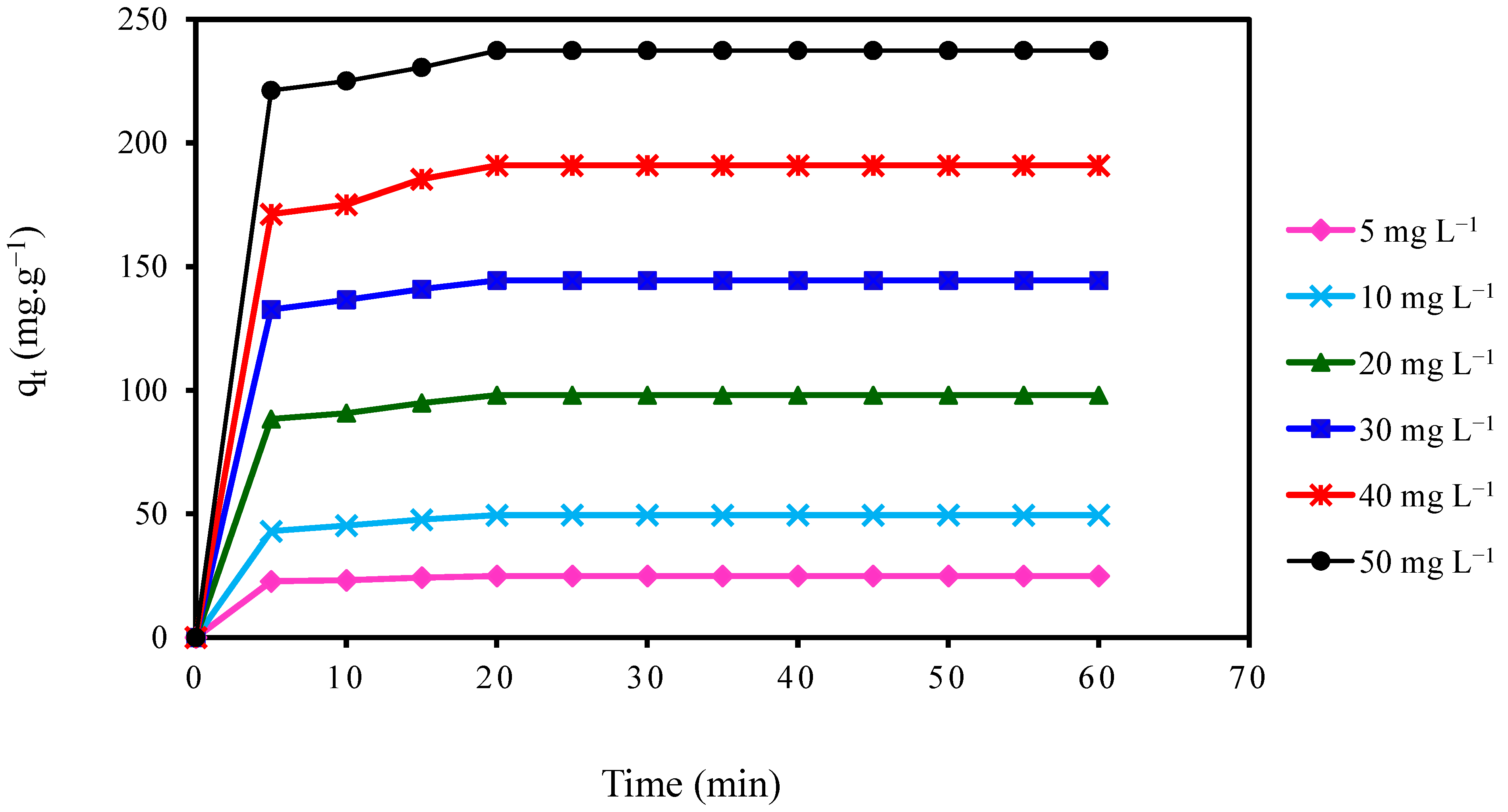 Processes 09 00419 g002