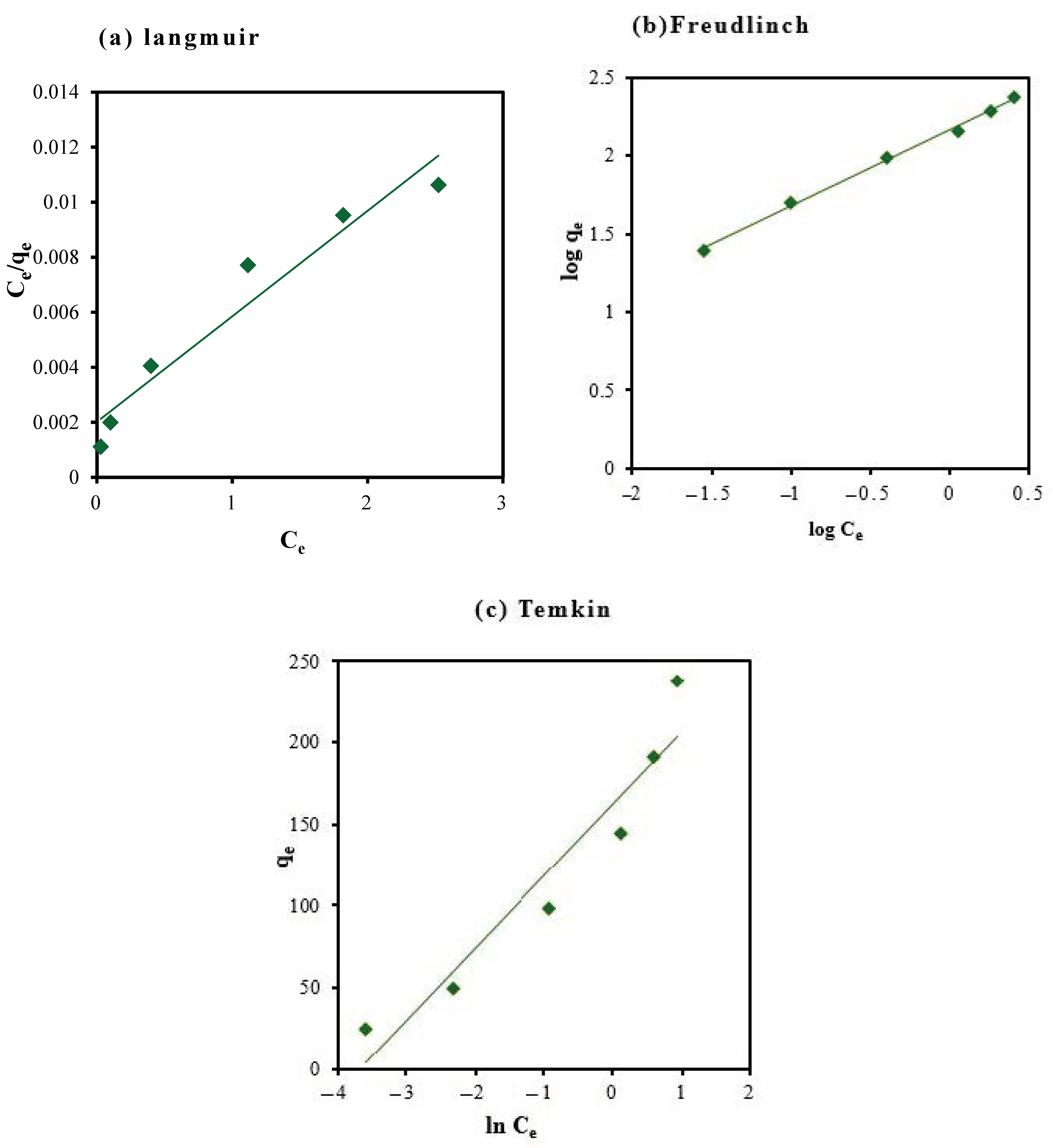 Processes 09 00419 g003