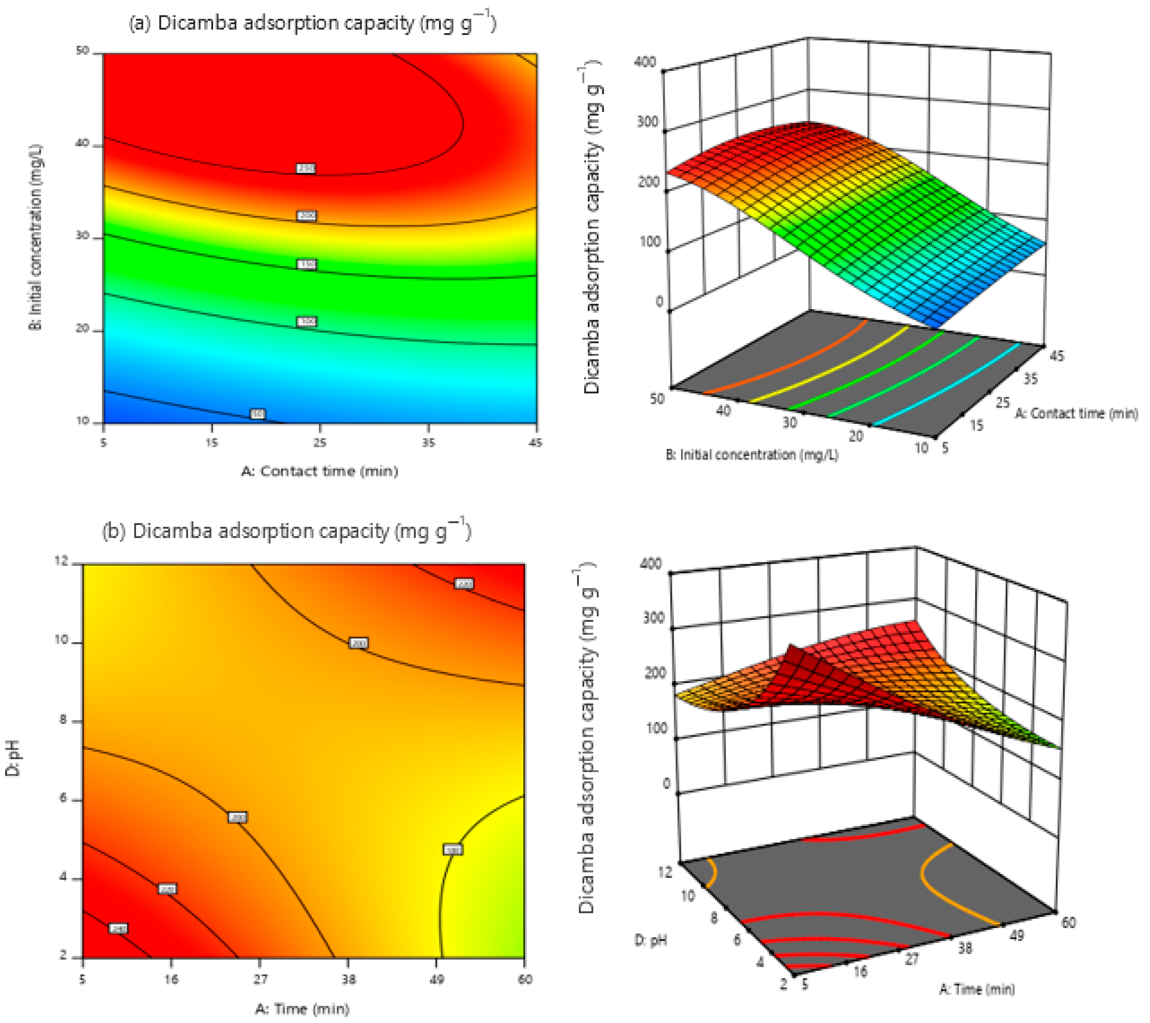 Processes 09 00419 g005a