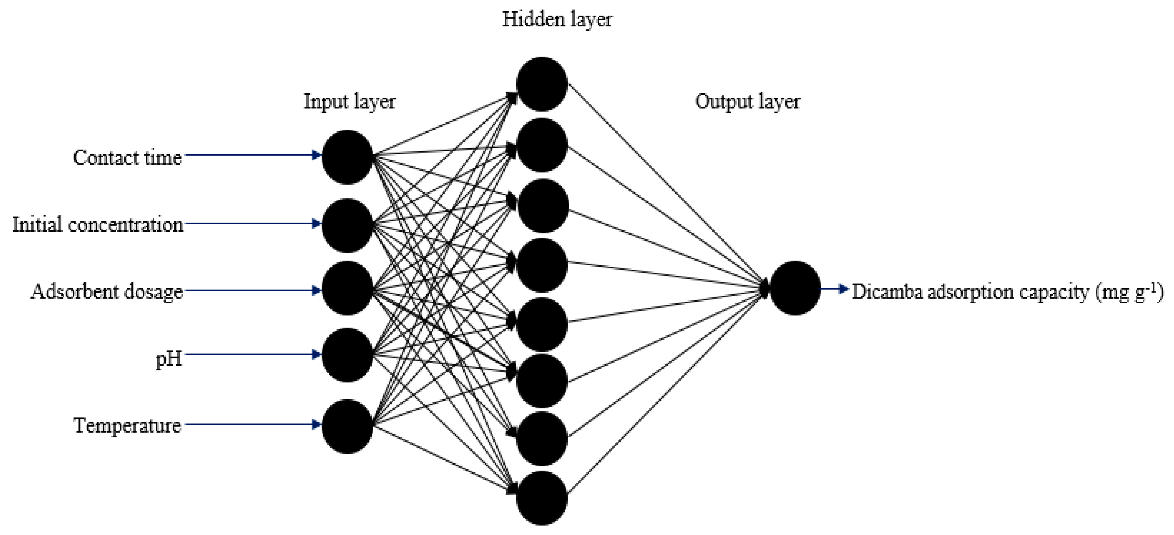 Processes 09 00419 g006