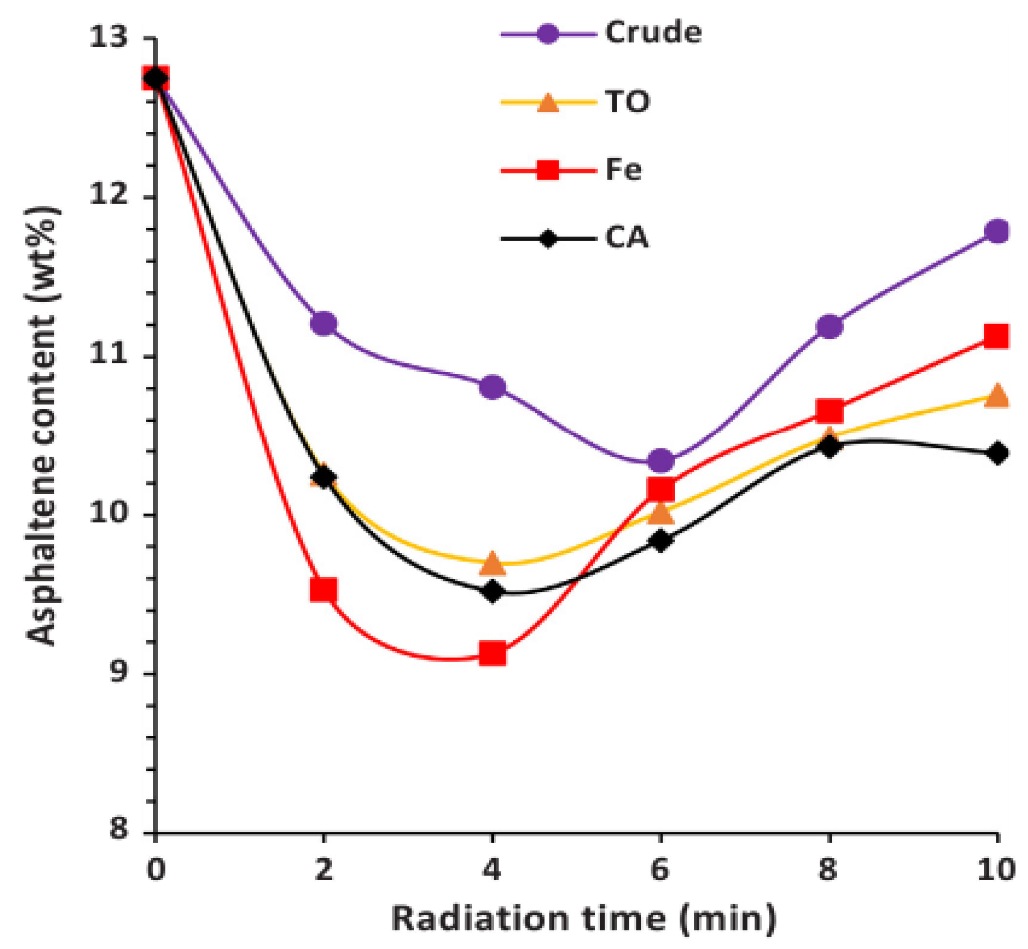 Processes 09 00420 g007 Processes 09 00420 g007