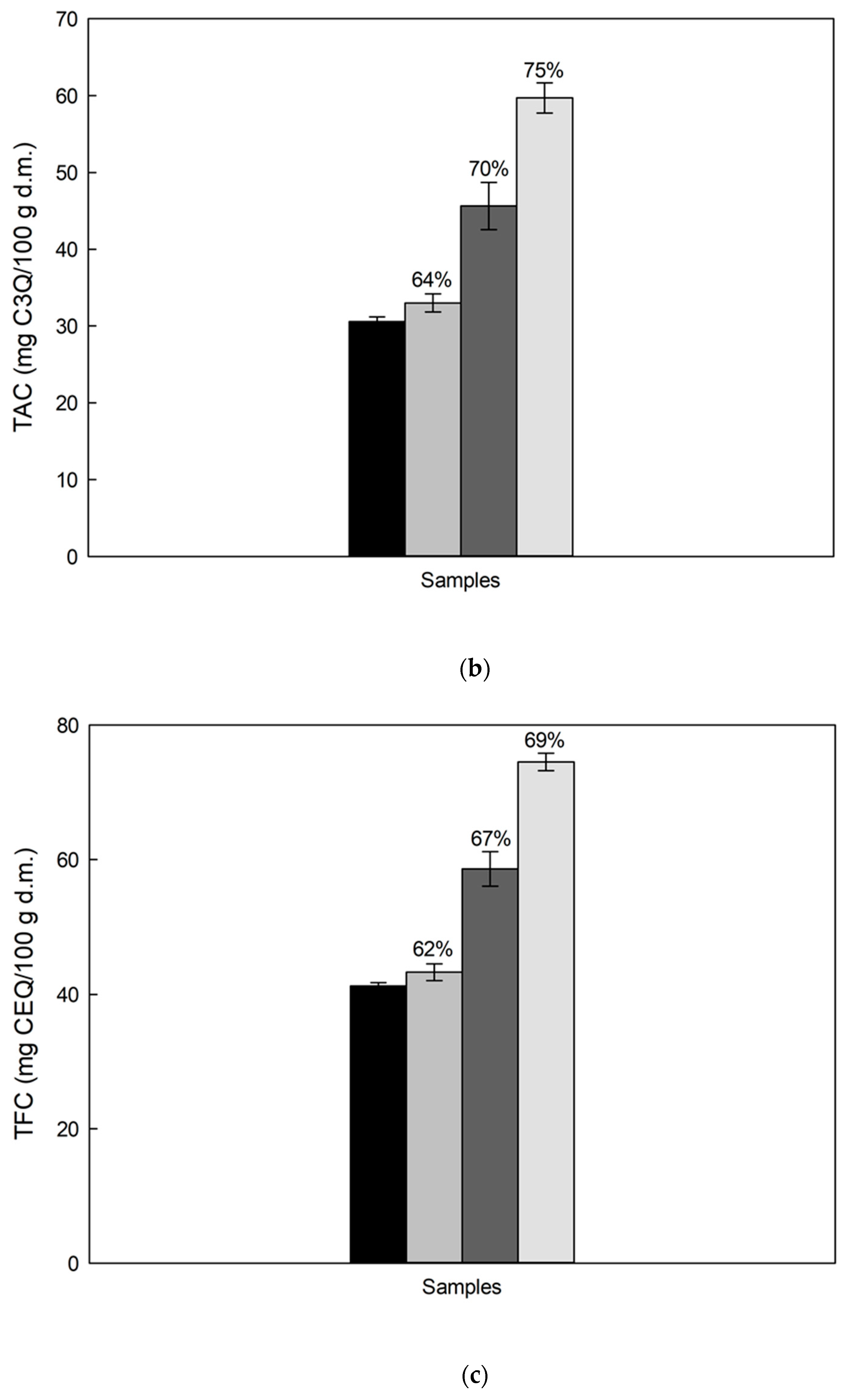 Processes 09 00421 g002b Processes 09 00421 g002b