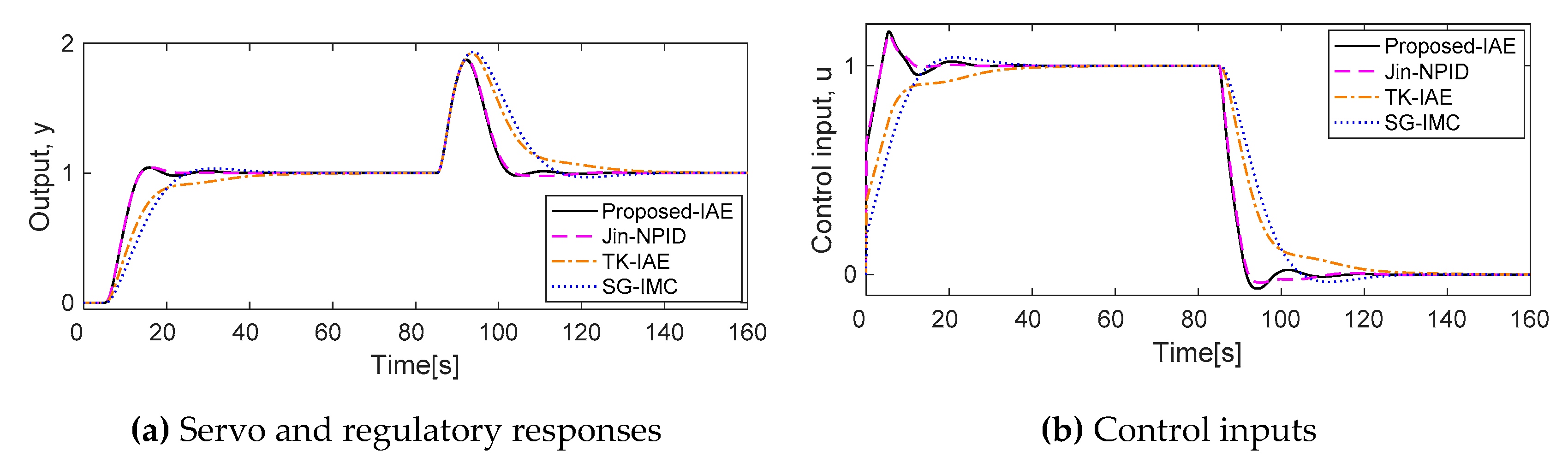 Processes 09 00423 g011