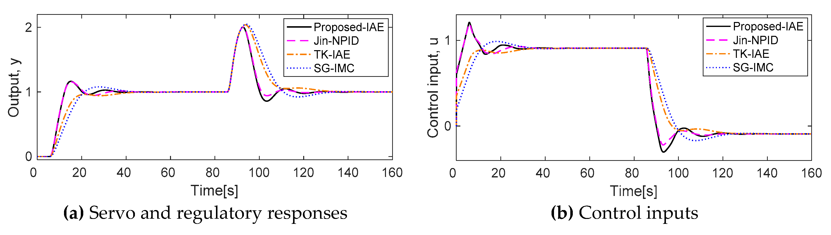 Processes 09 00423 g012