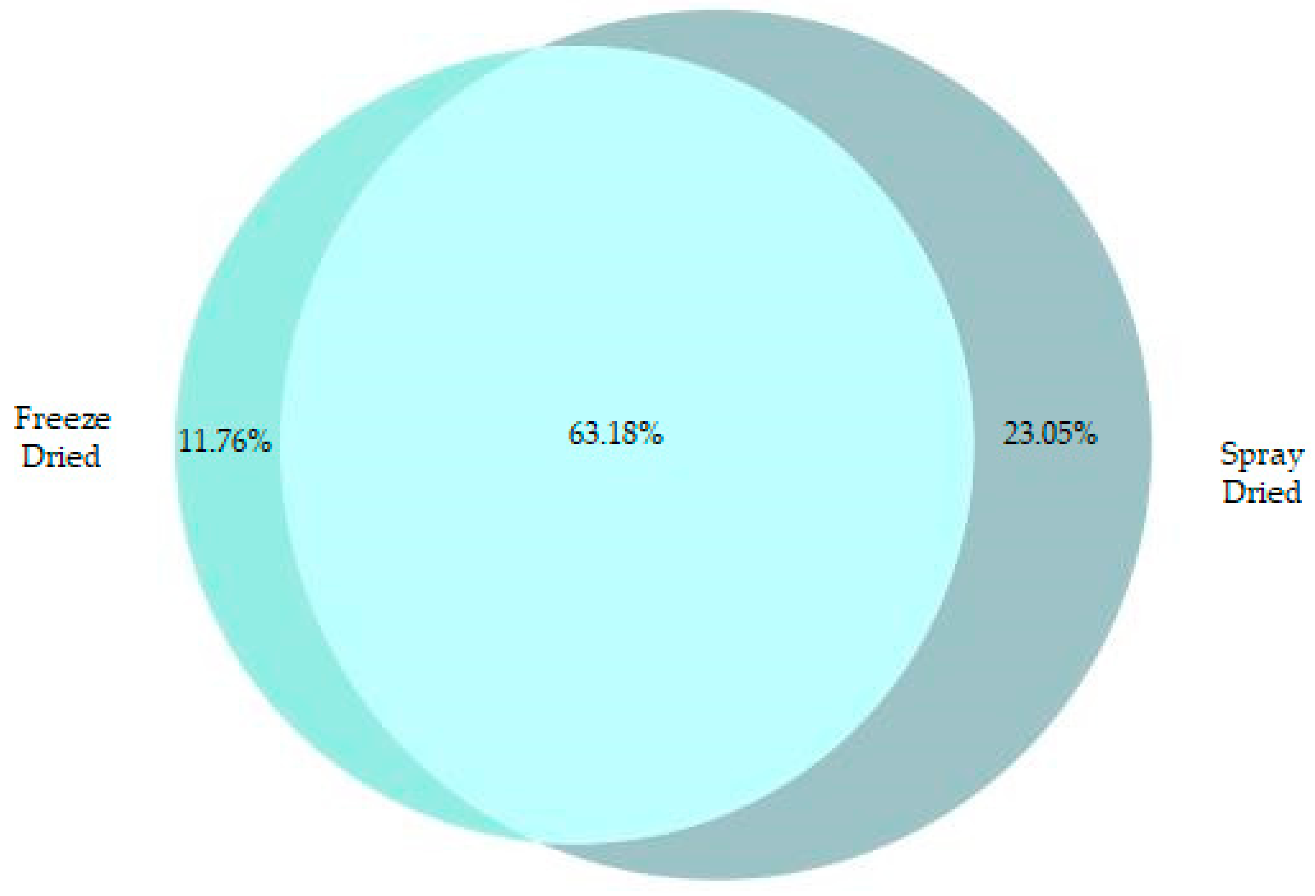 Processes 09 00425 g006