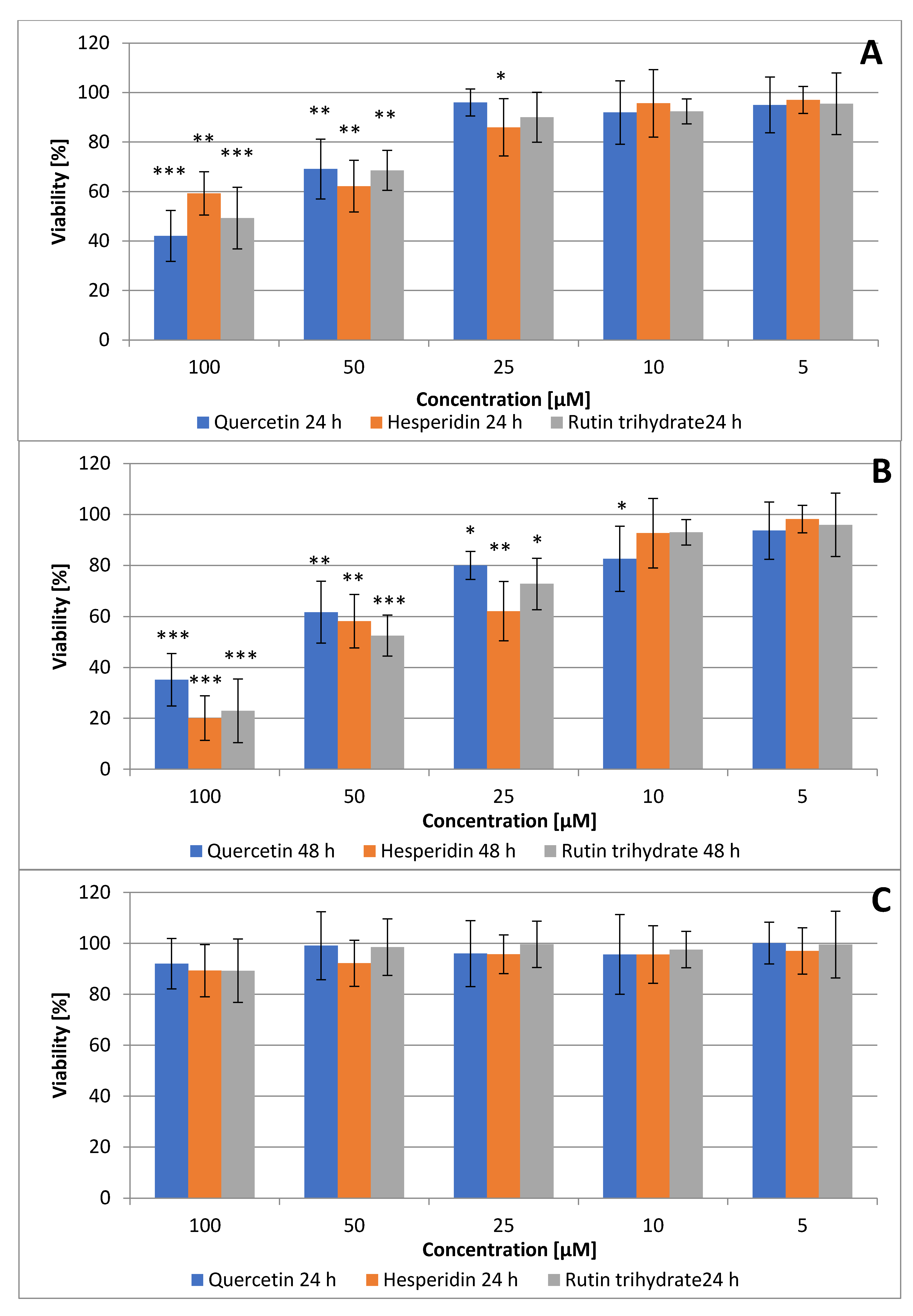 Processes 09 00426 g001a Processes 09 00426 g001a