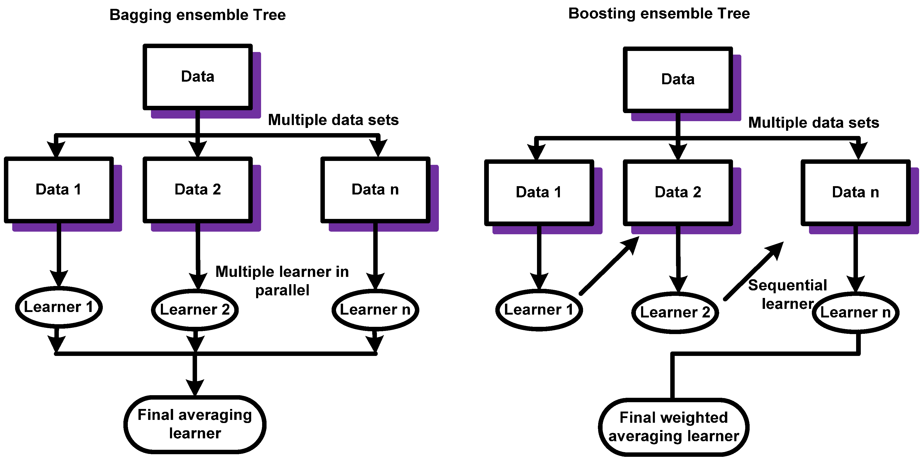 Processes 09 00427 g005