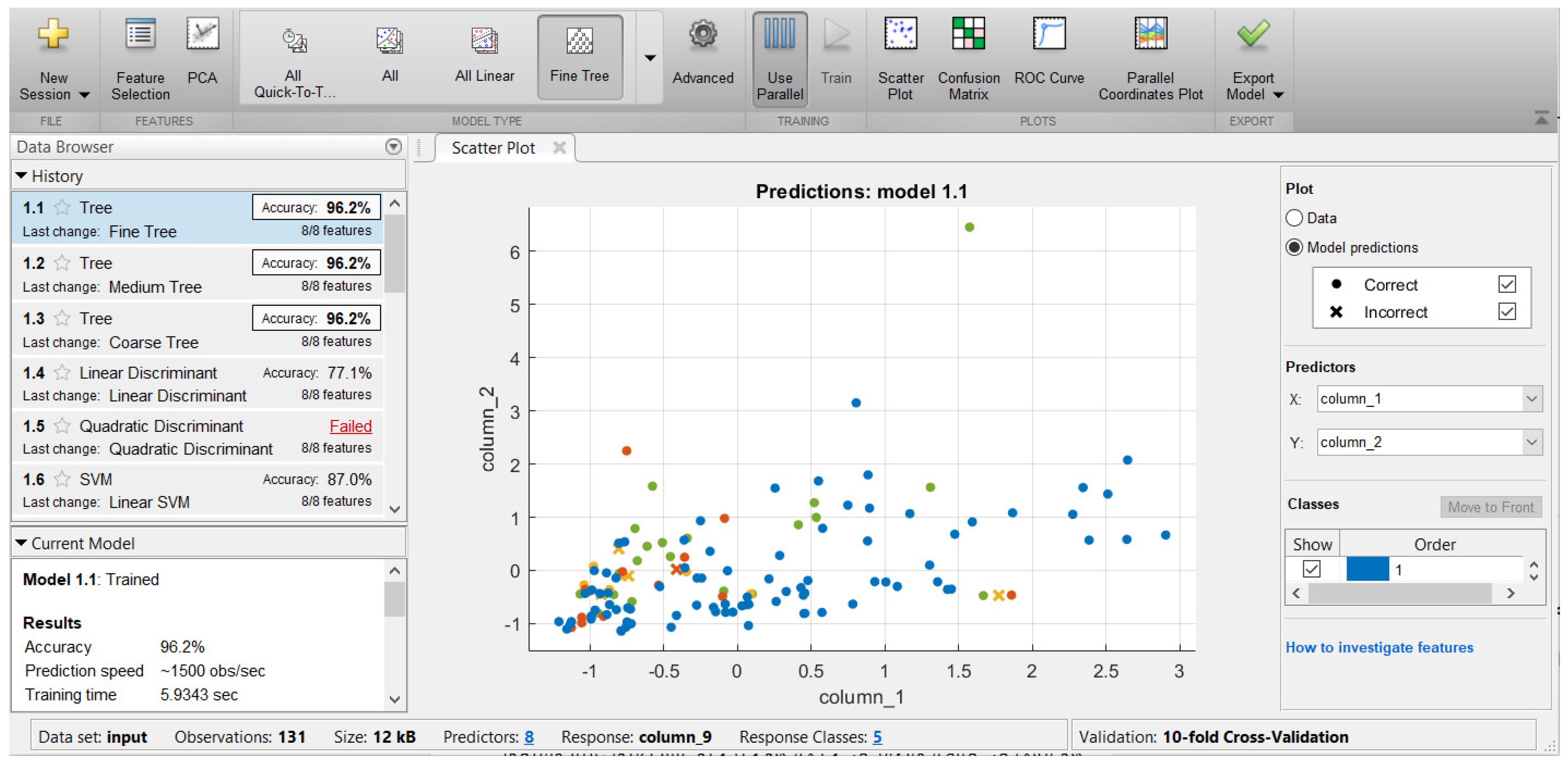 Processes 09 00427 g006
