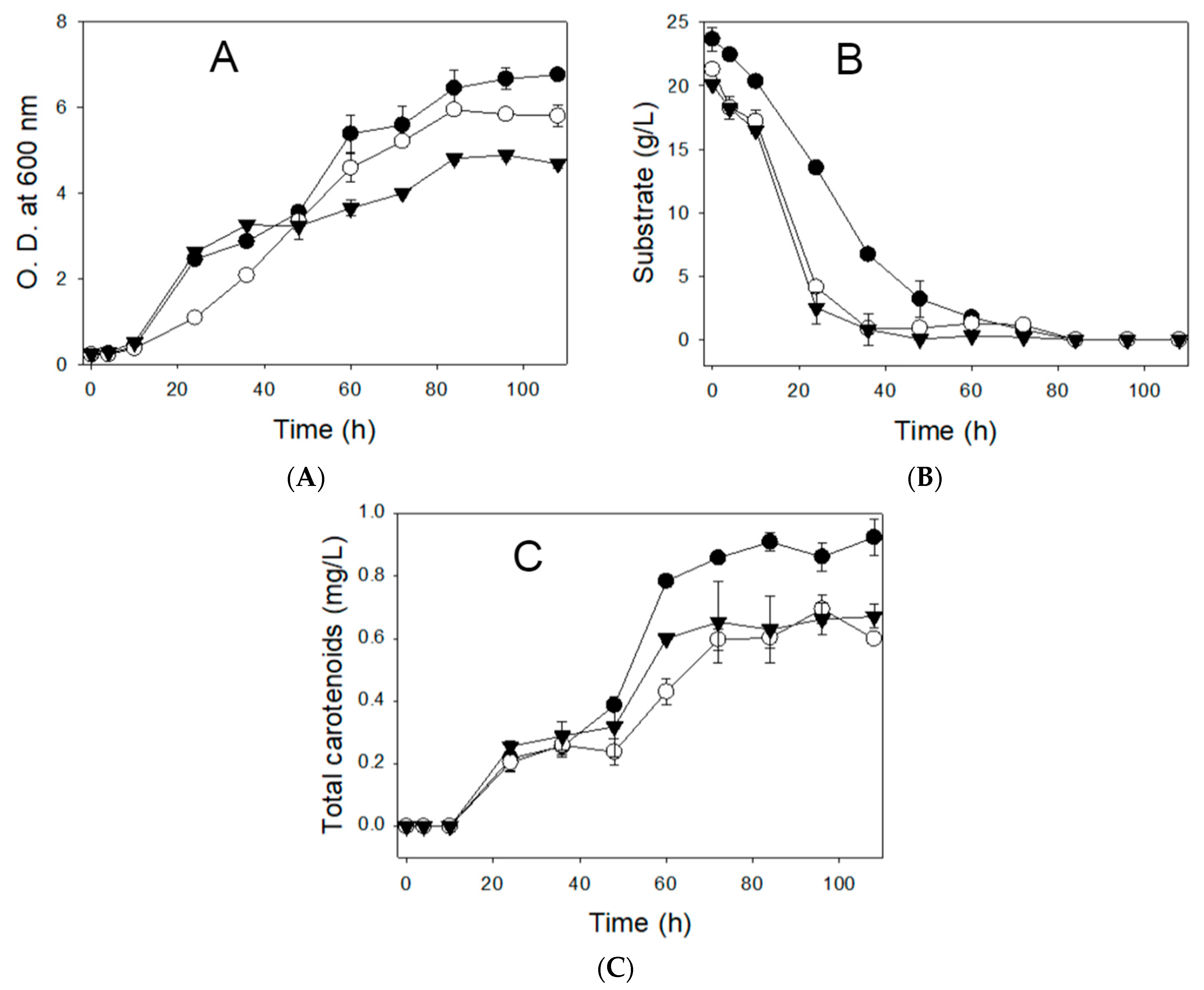 Processes 09 00429 g002