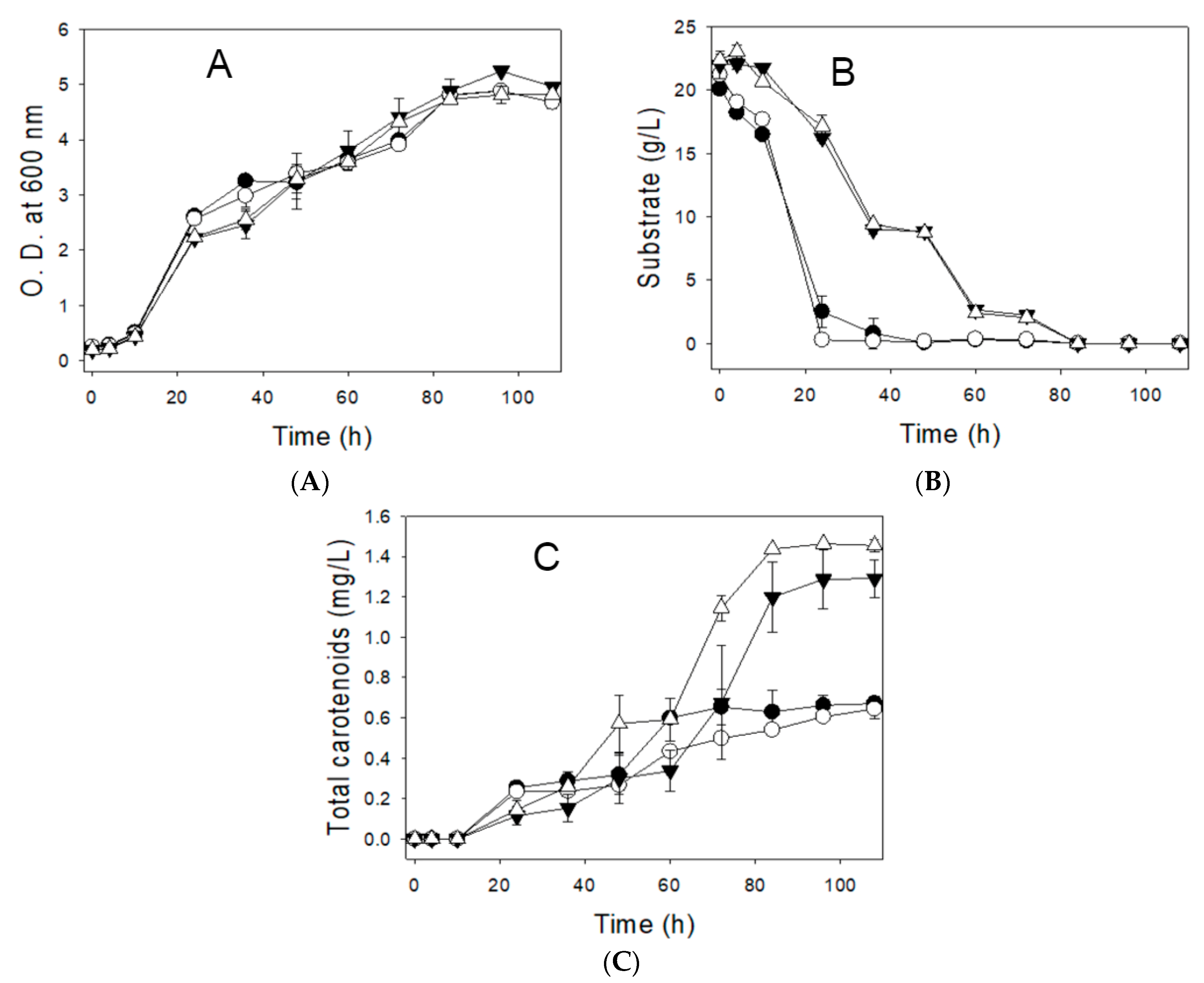 Processes 09 00429 g003