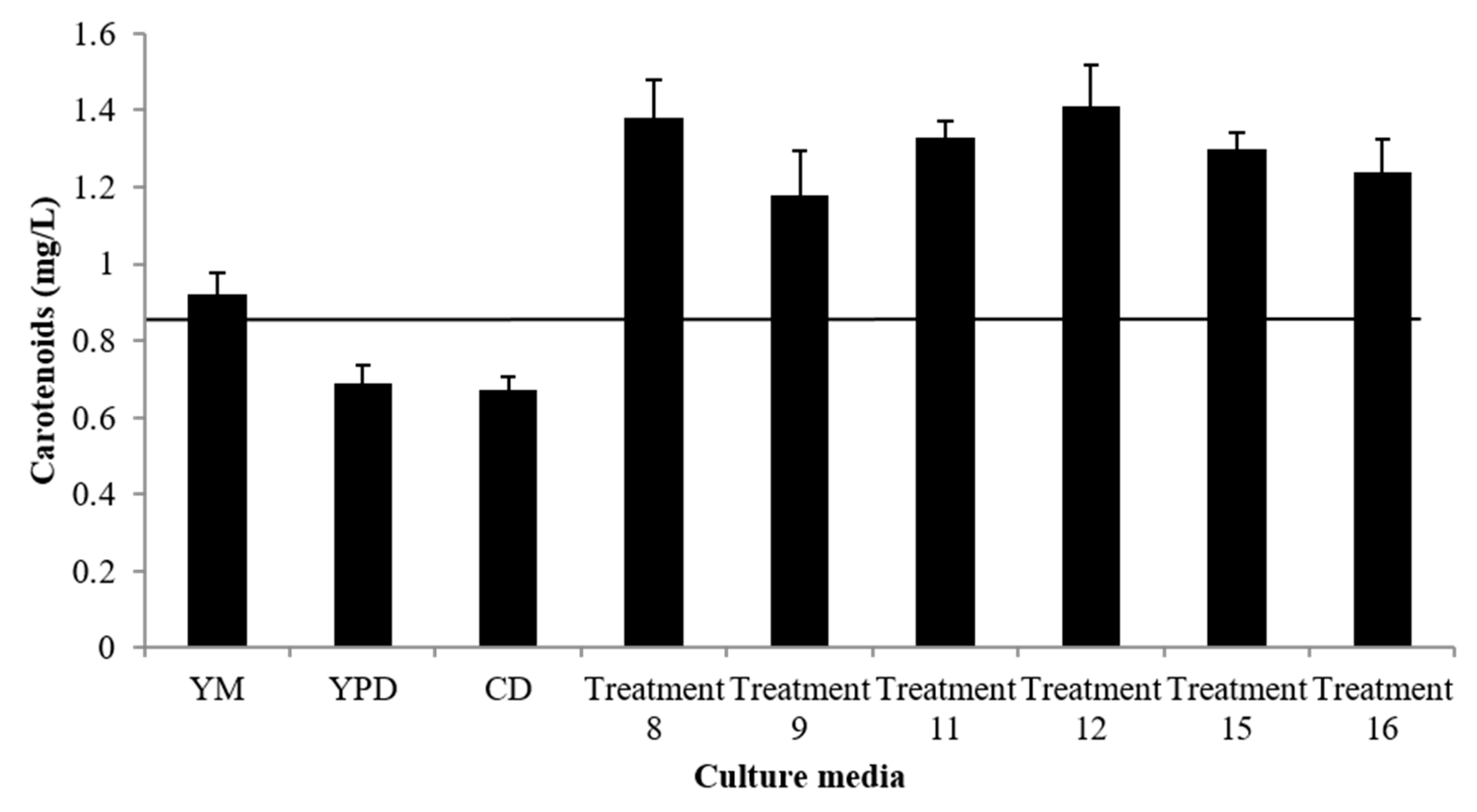 Processes 09 00429 g005