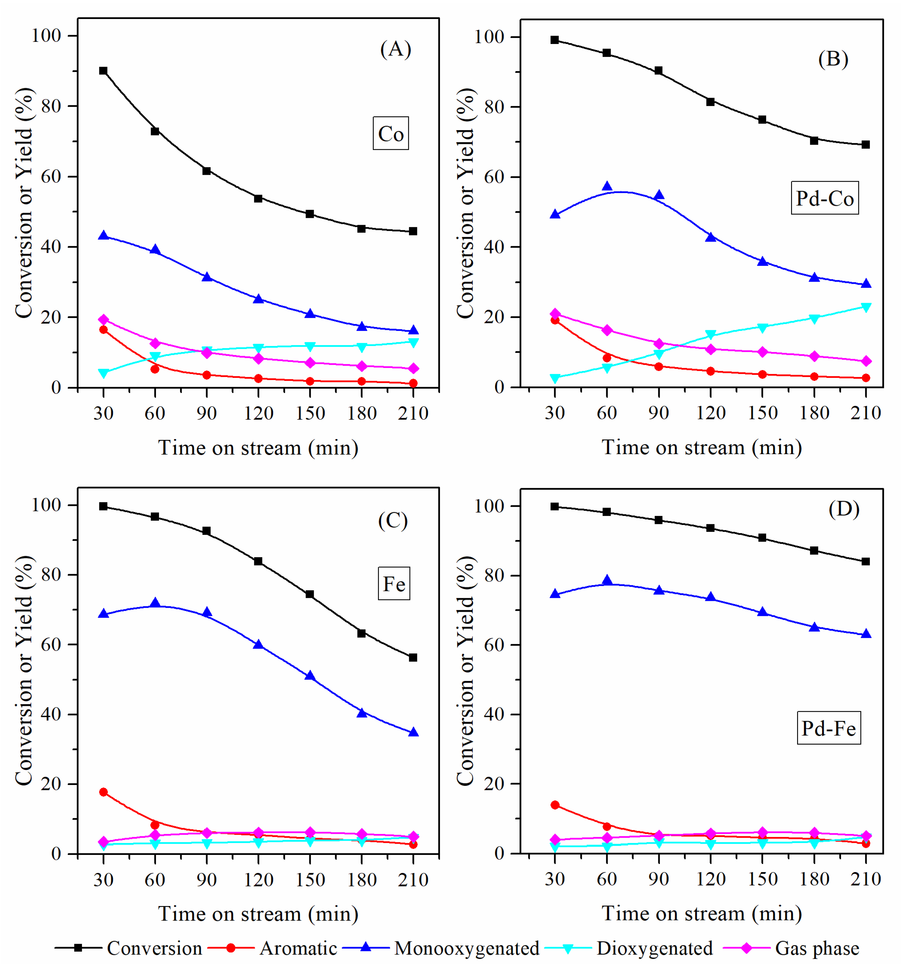 Processes 09 00430 g001