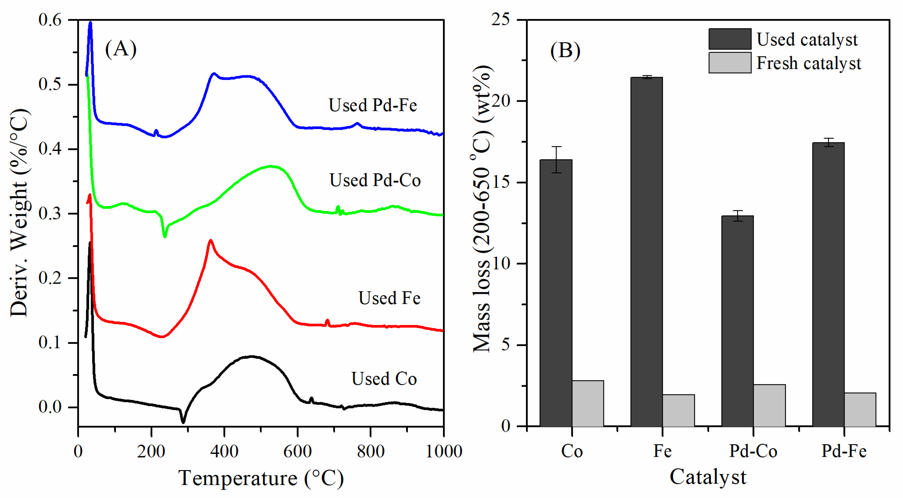 Processes 09 00430 g002