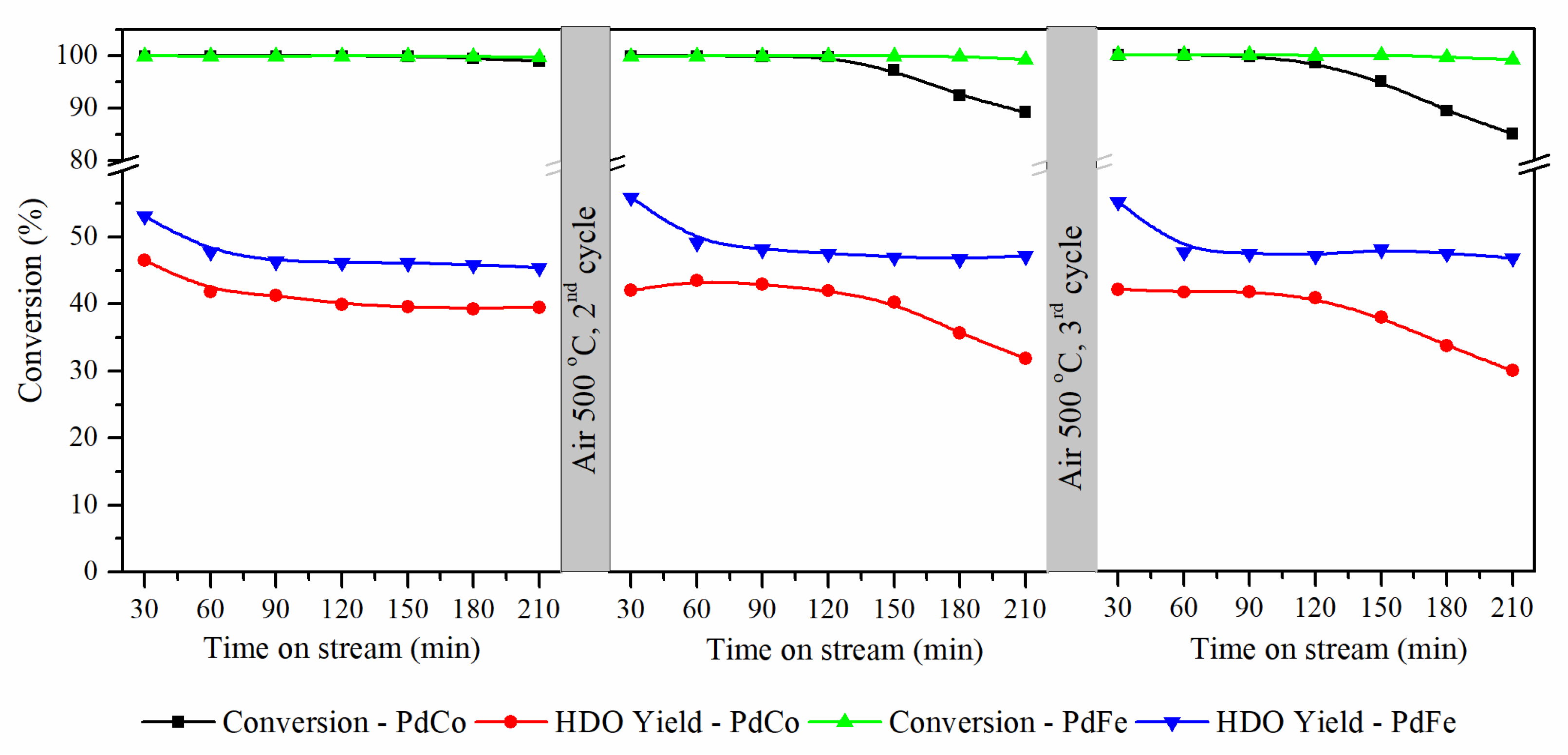 Processes 09 00430 g003
