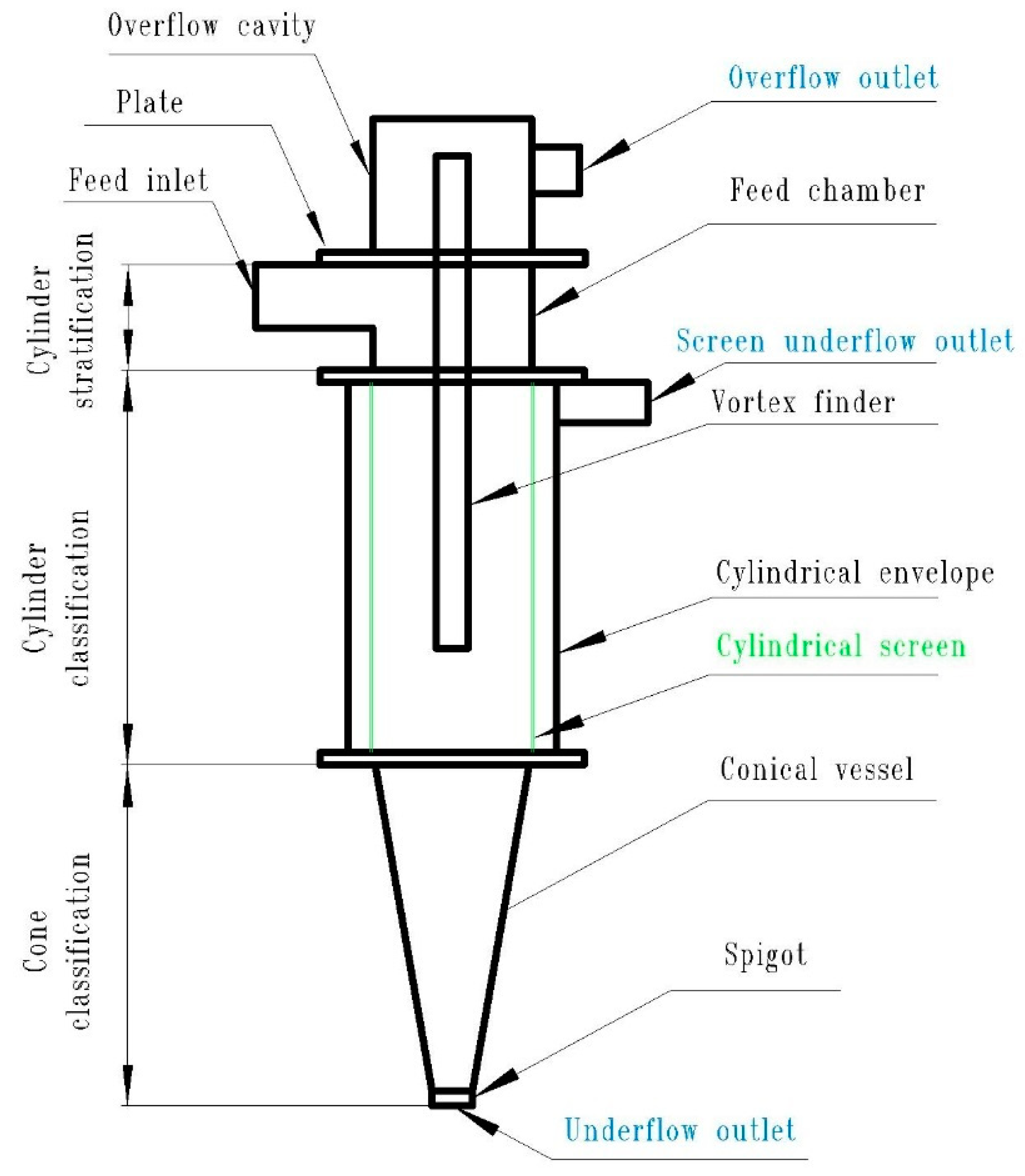 Processes 09 00431 g001 Processes 09 00431 g001
