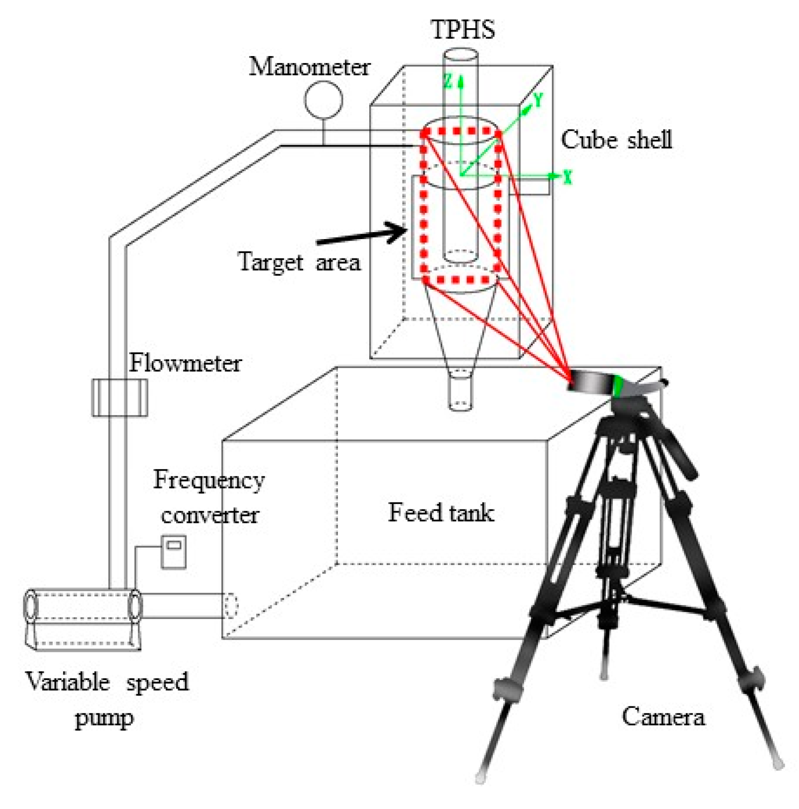 Processes 09 00431 g002 Processes 09 00431 g002