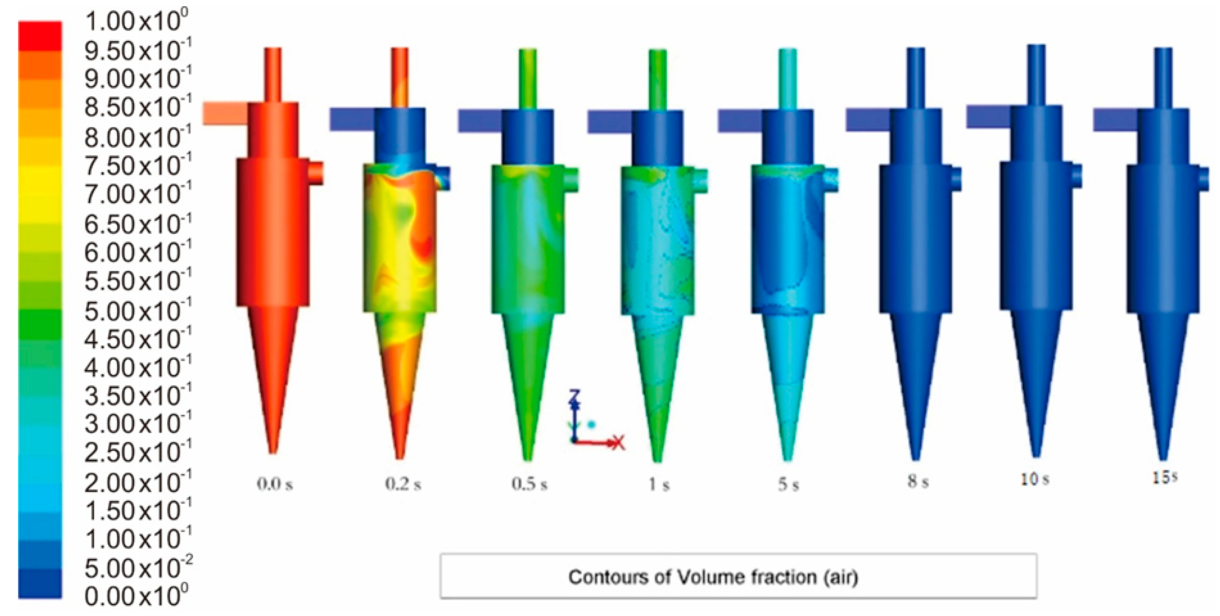 Processes 09 00431 g005 Processes 09 00431 g005