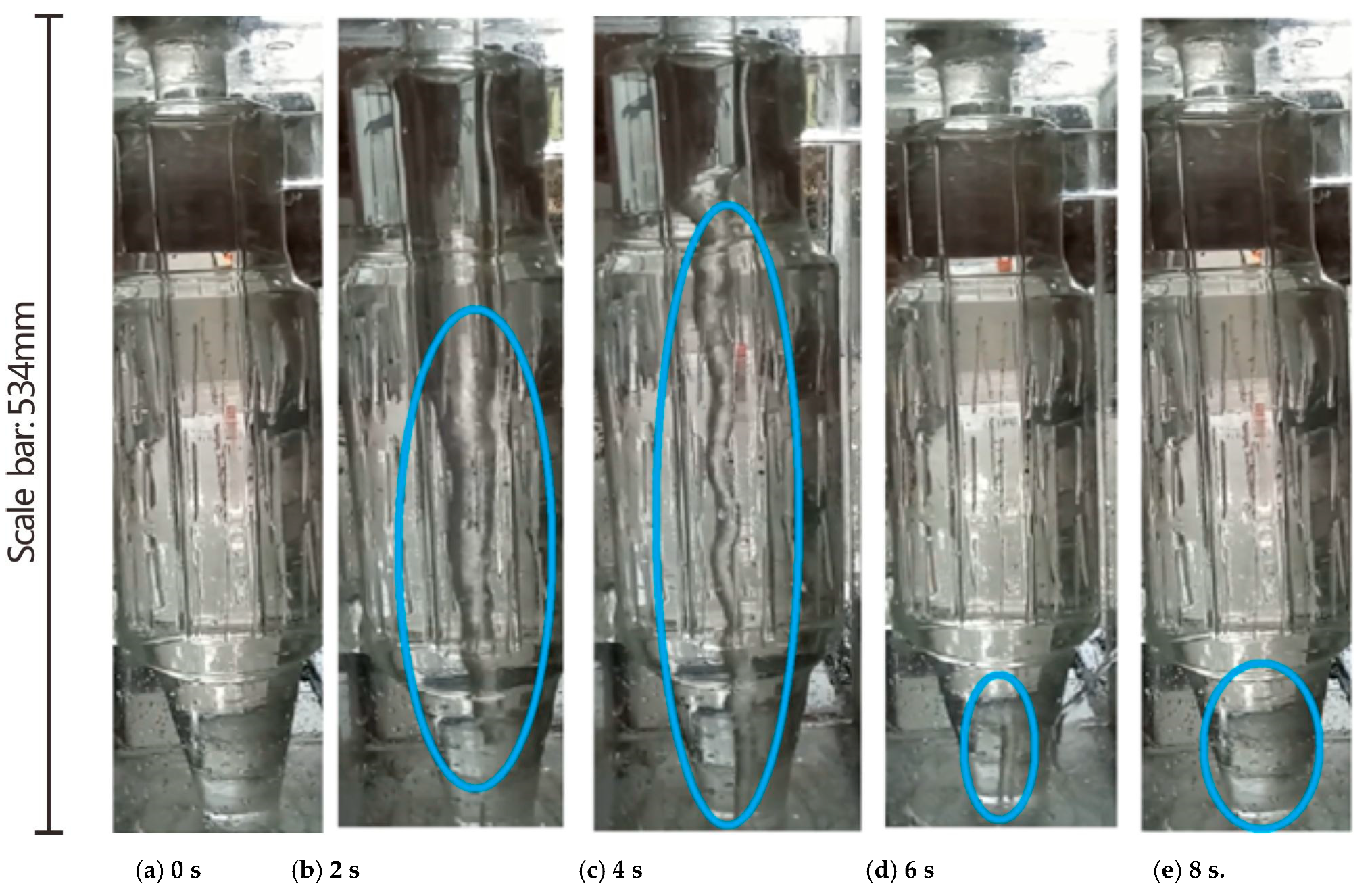 Processes Free Full Text Mechanism Of The Absent Air Column In Three Products Hydrocyclone Screen Tphs Experiment And Simulation Html