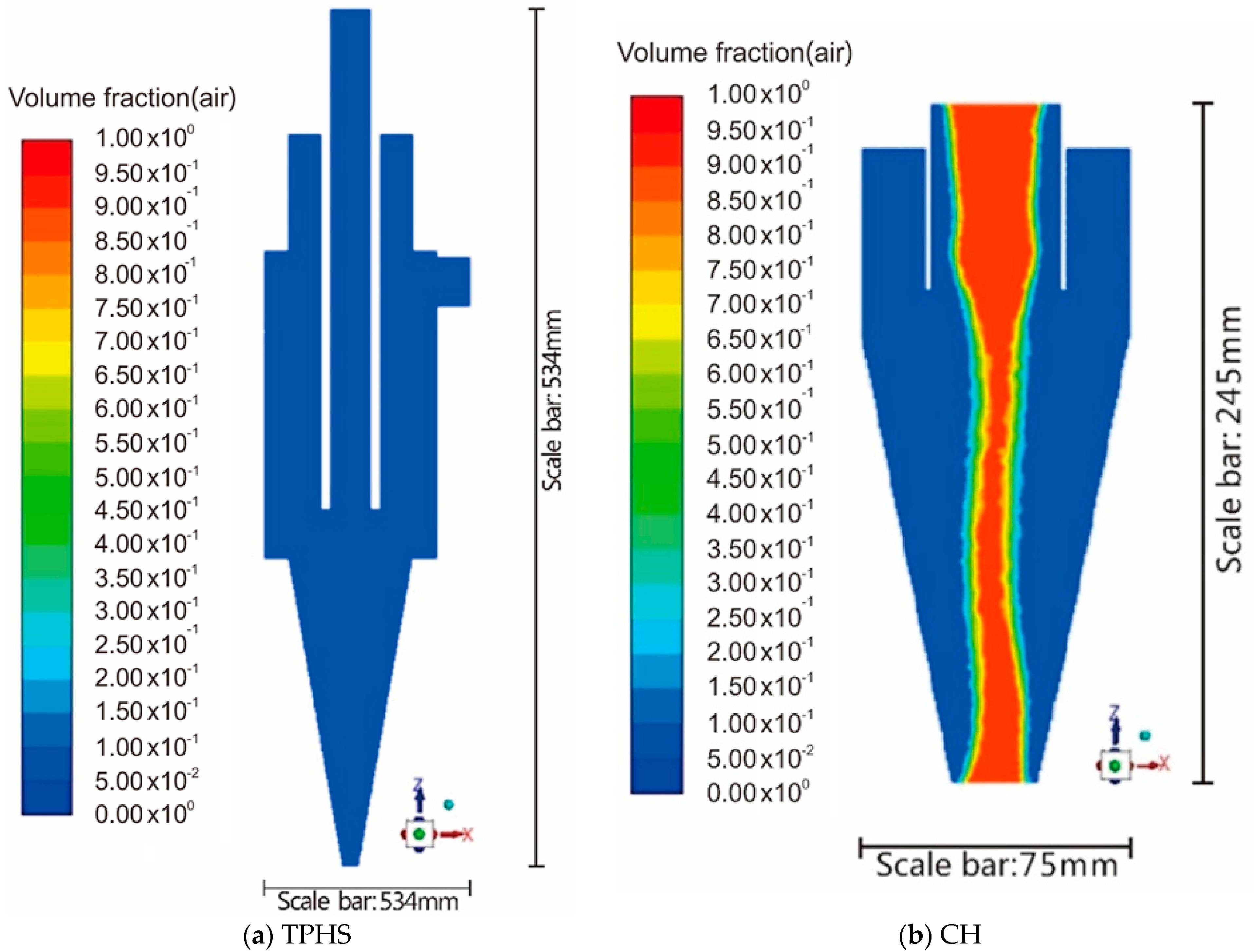 Processes Free Full Text Mechanism Of The Absent Air Column In Three Products Hydrocyclone Screen Tphs Experiment And Simulation Html