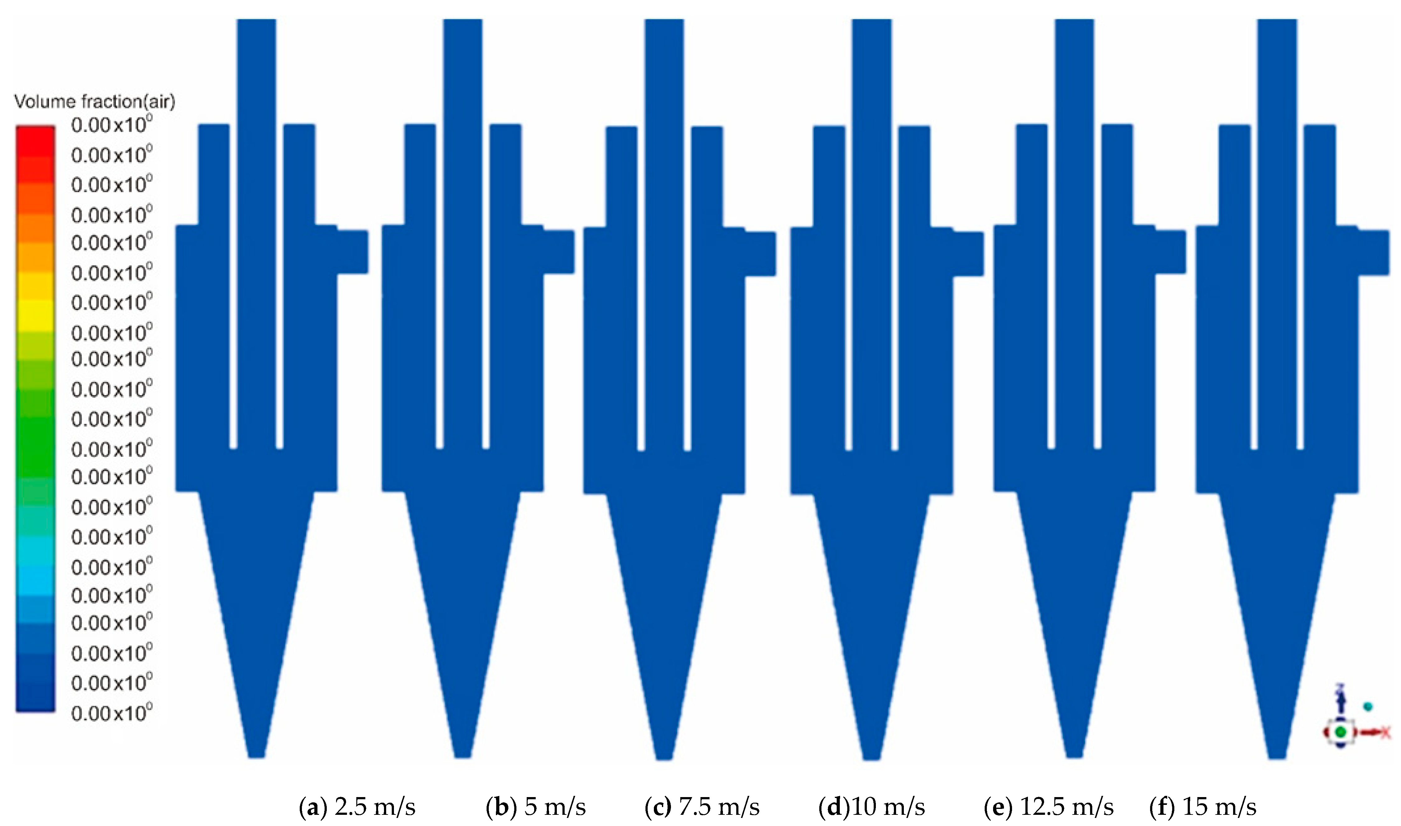 Processes Free Full Text Mechanism Of The Absent Air Column In Three Products Hydrocyclone Screen Tphs Experiment And Simulation Html