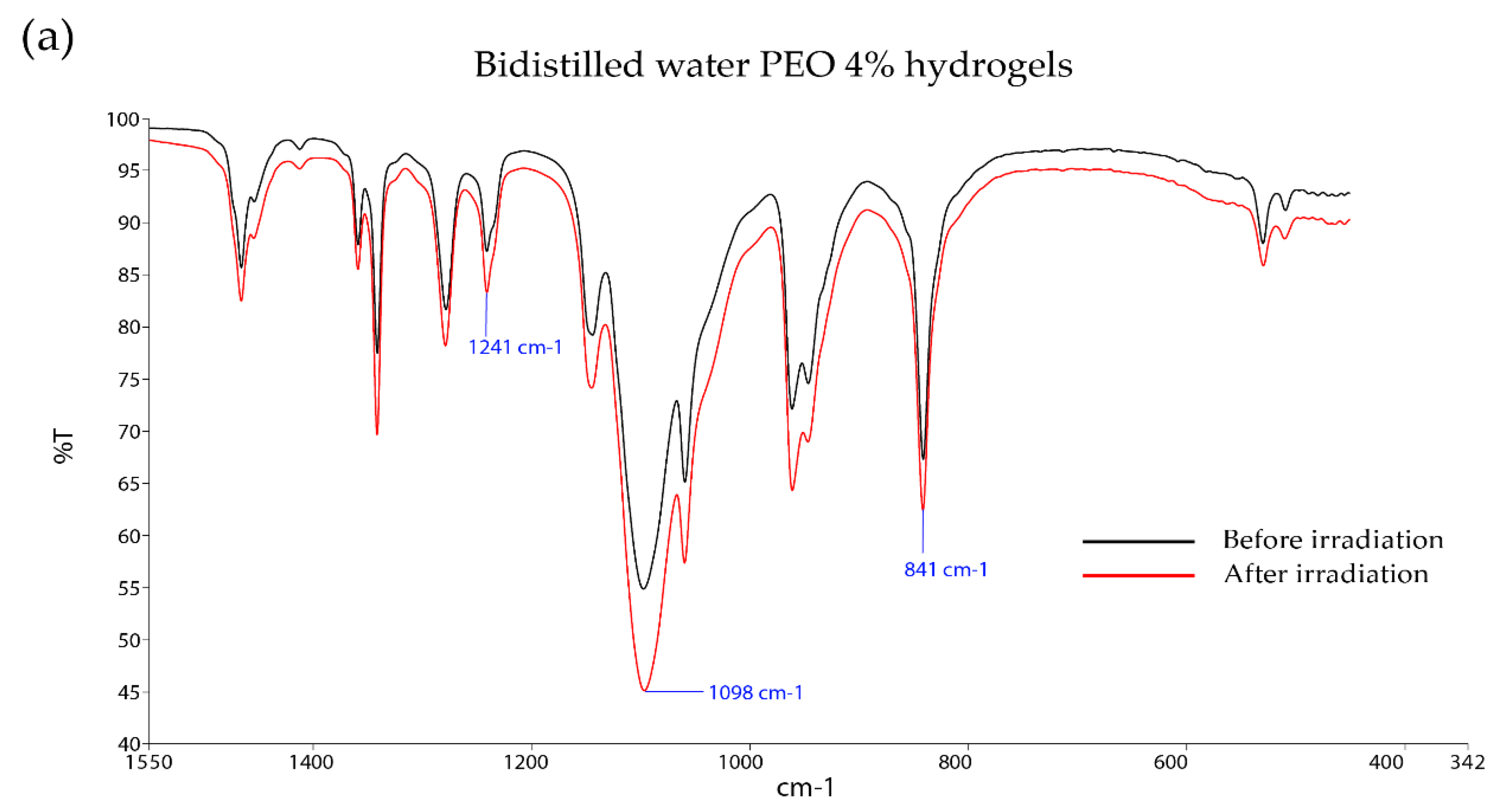 Processes 09 00433 g002a Processes 09 00433 g002a