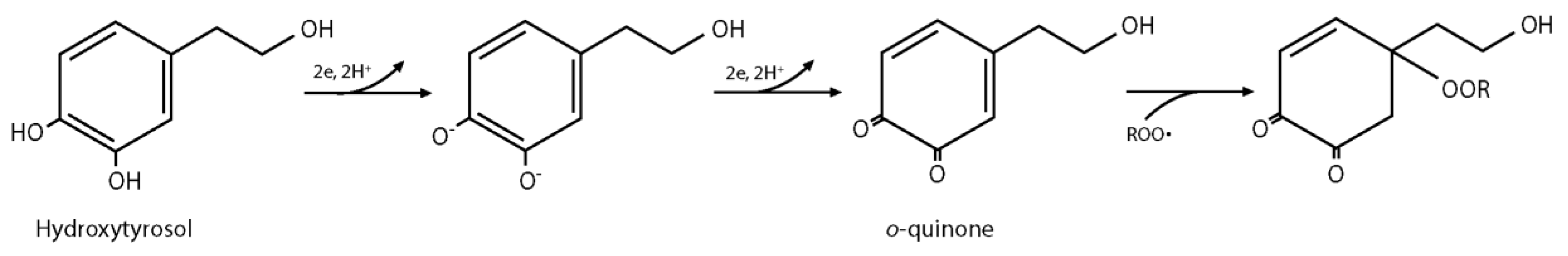Processes 09 00433 sch001 Processes 09 00433 sch001
