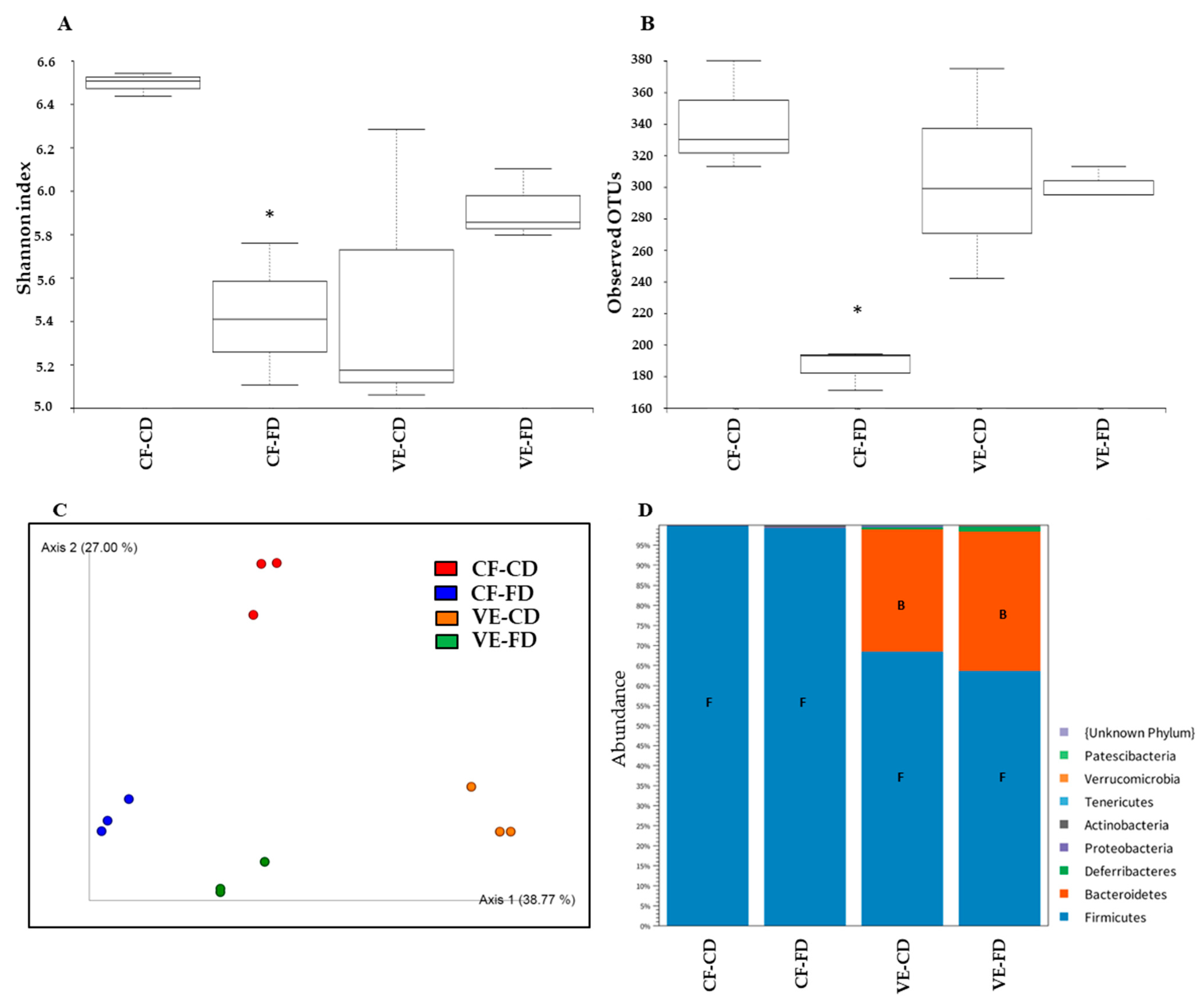Processes 09 00434 g006 Processes 09 00434 g006
