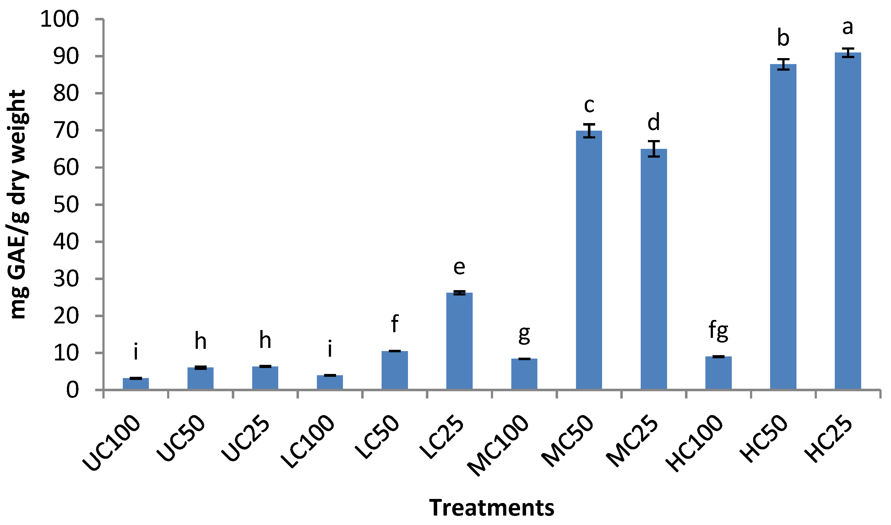 Processes 09 00435 g002
