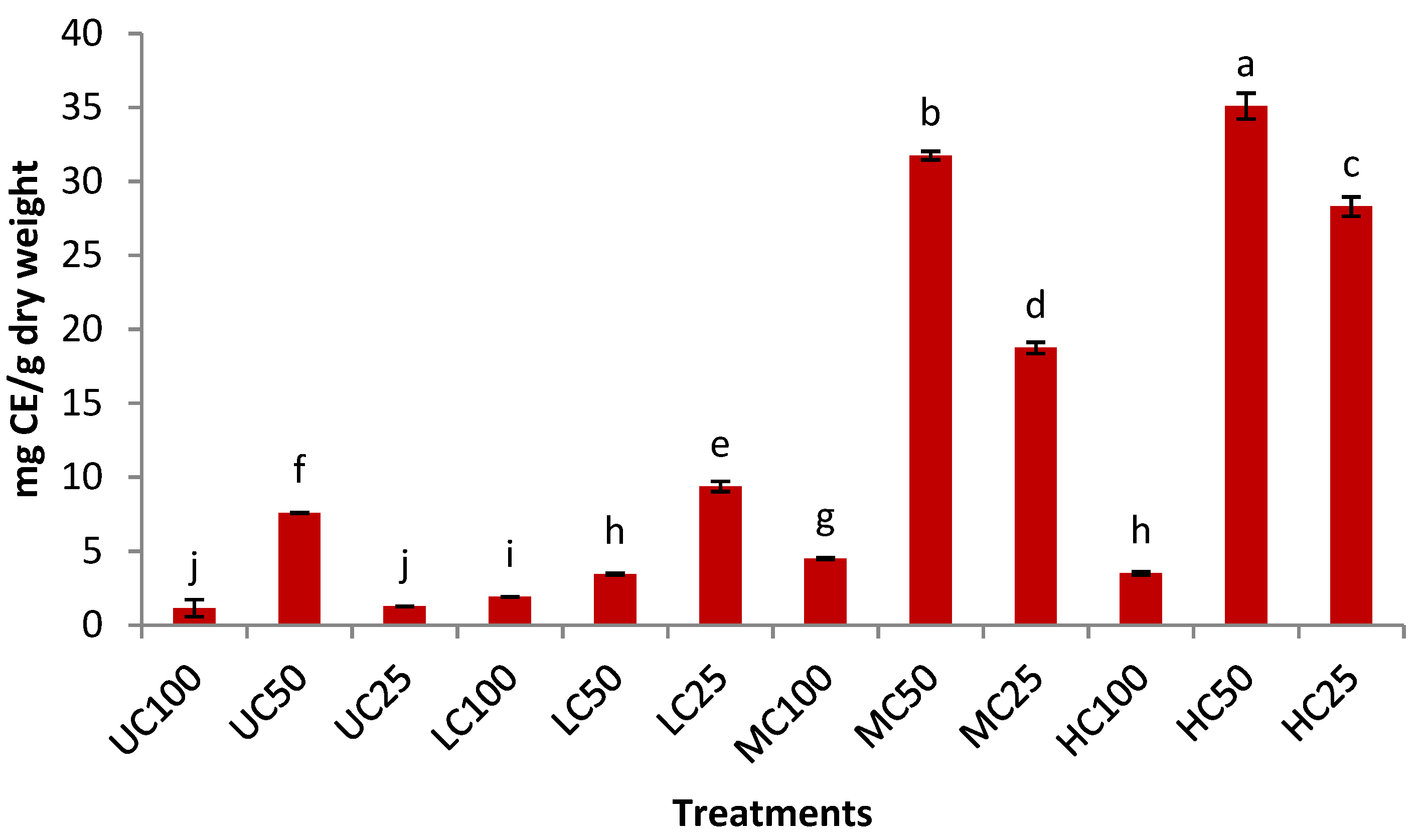 Processes 09 00435 g003