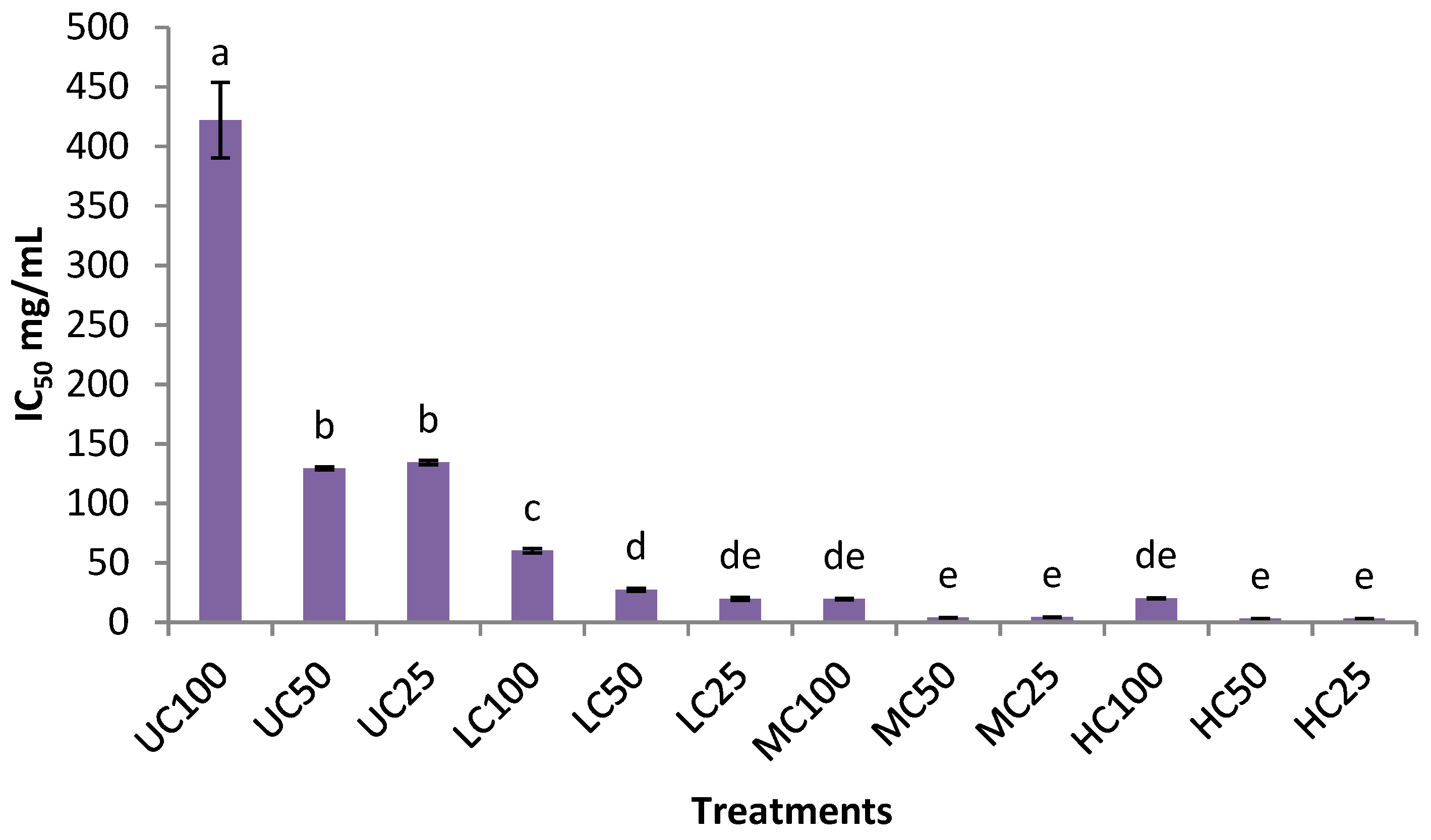 Processes 09 00435 g004