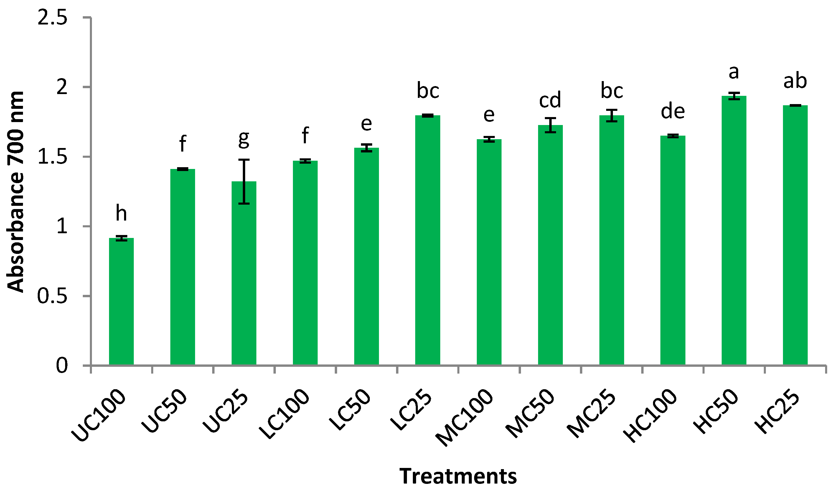 Processes 09 00435 g005