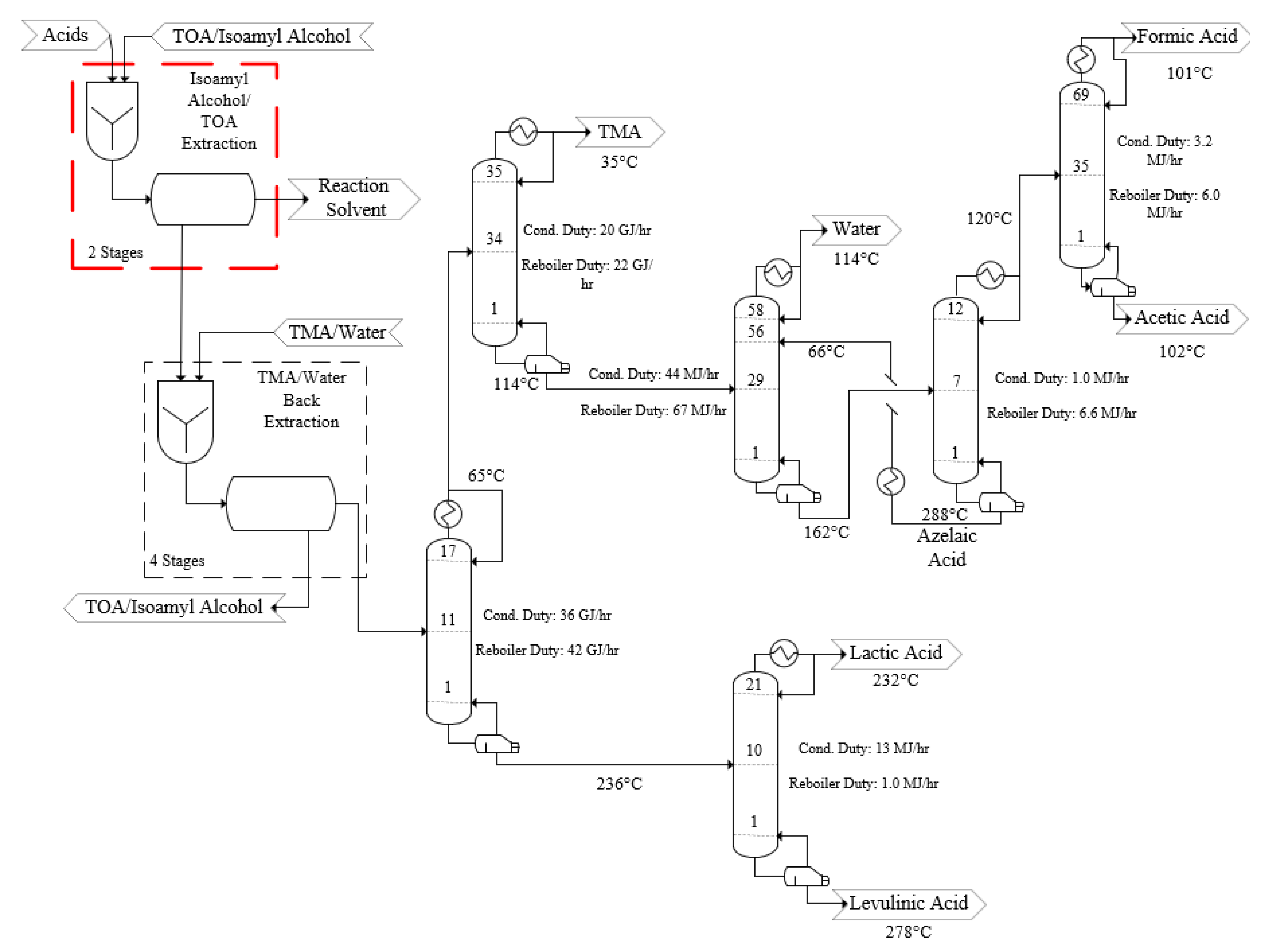 Processes 09 00436 g003