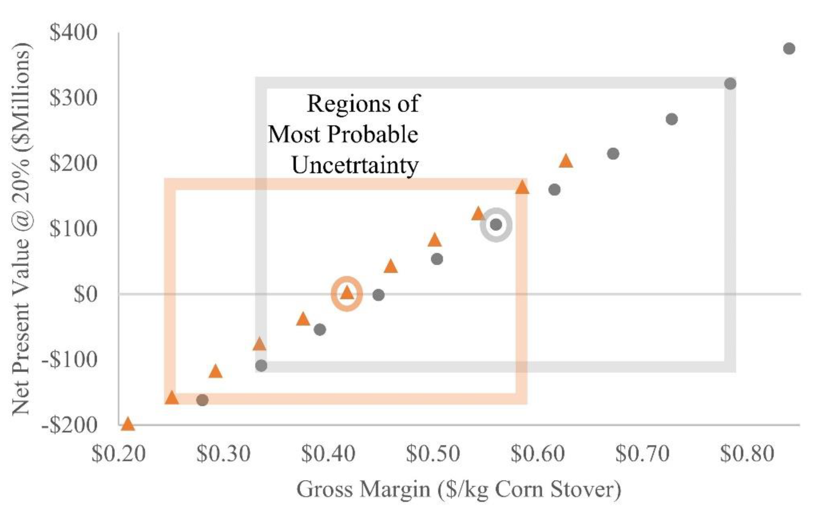 Processes 09 00436 g004