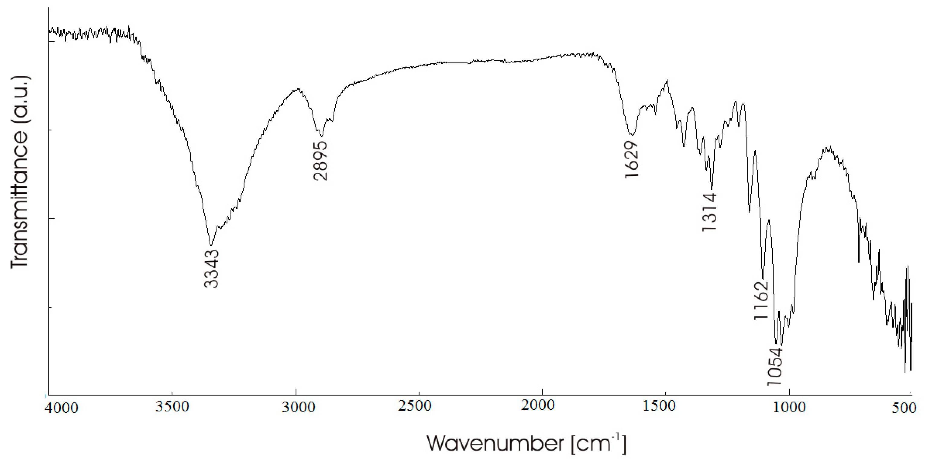 Processes 09 00437 g005