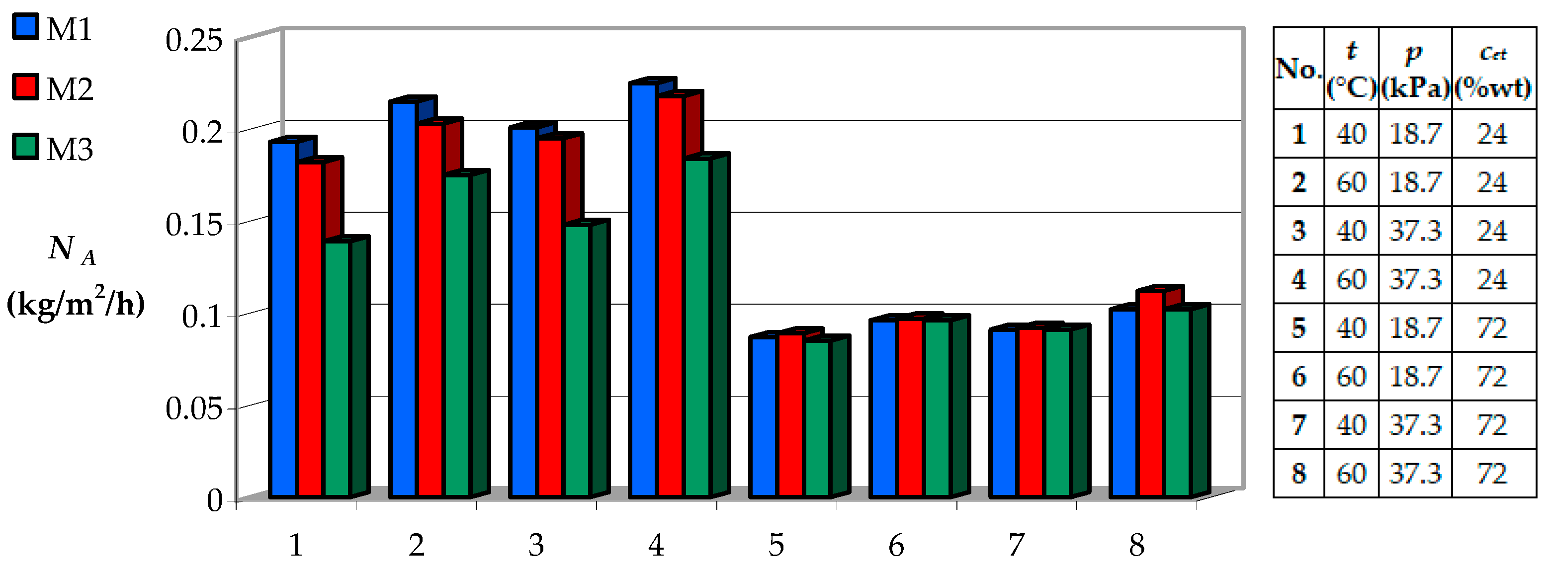 Processes 09 00437 g009a