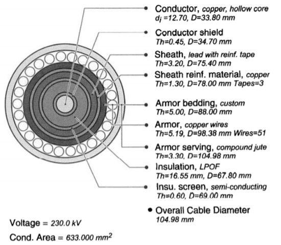 Processes Free Full Text Transient Thermal Performance Of Power Cable Ascertained Using Finite Element Analysis Processes Free Full Text Transient Thermal Performance Of Power Cable Ascertained Using Finite Element Analysis