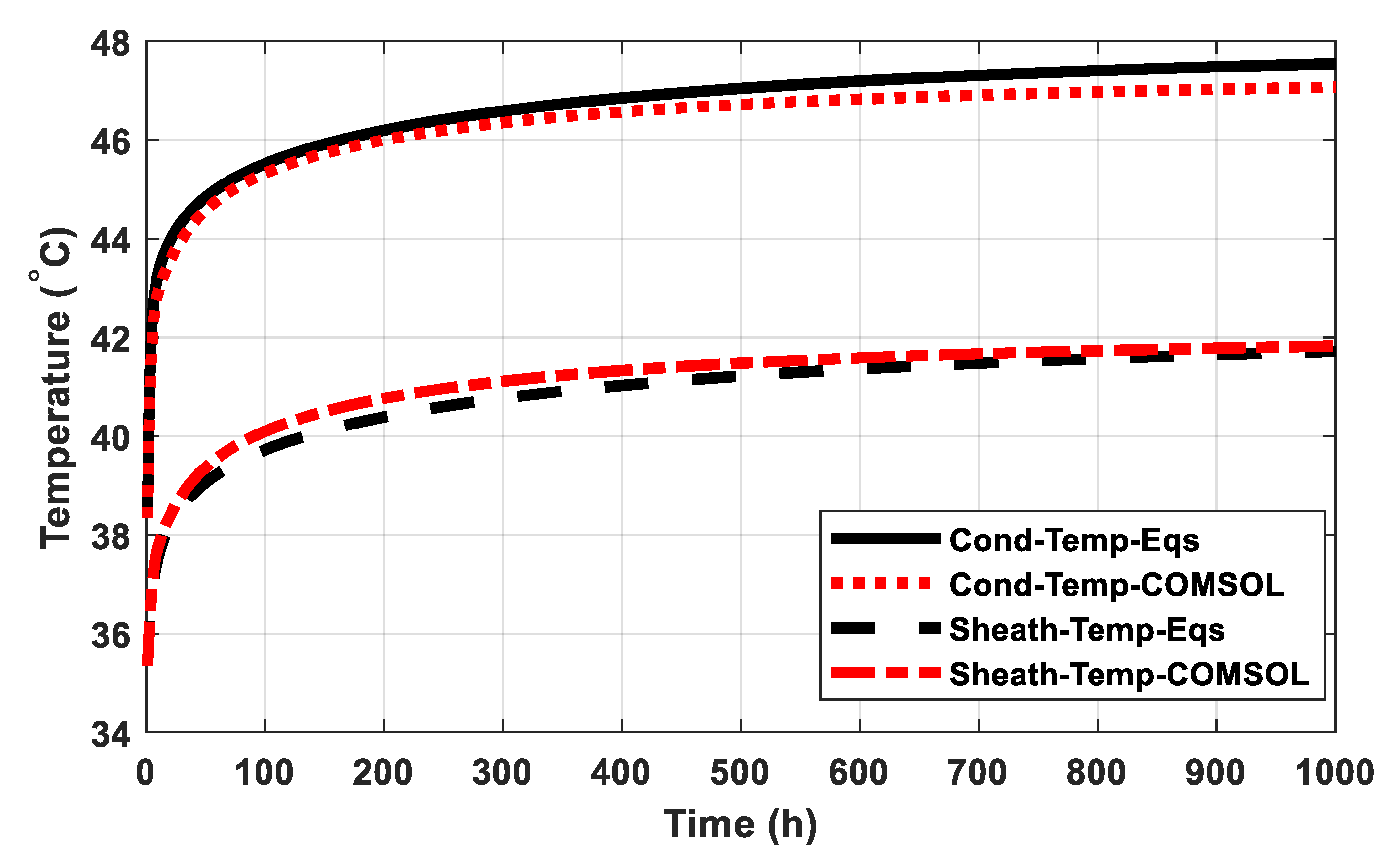 Processes 09 00438 g012