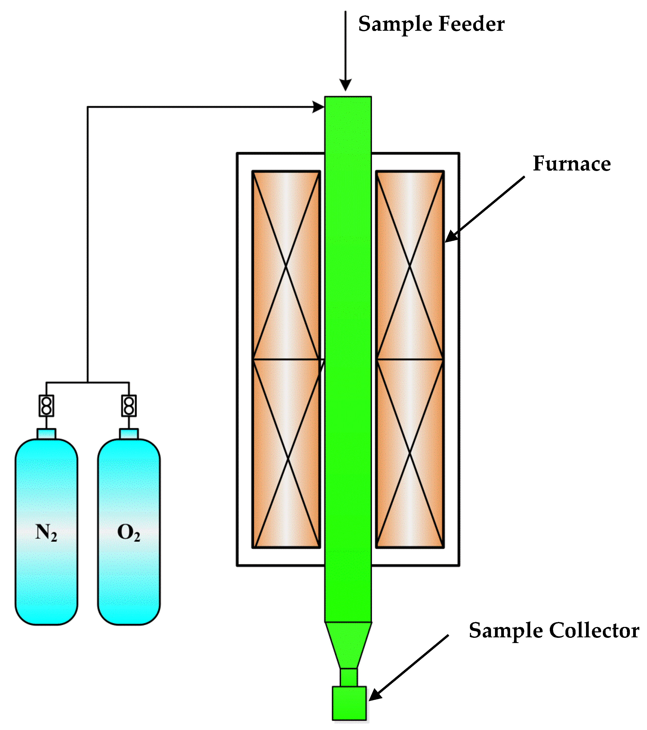 Processes 09 00440 g003