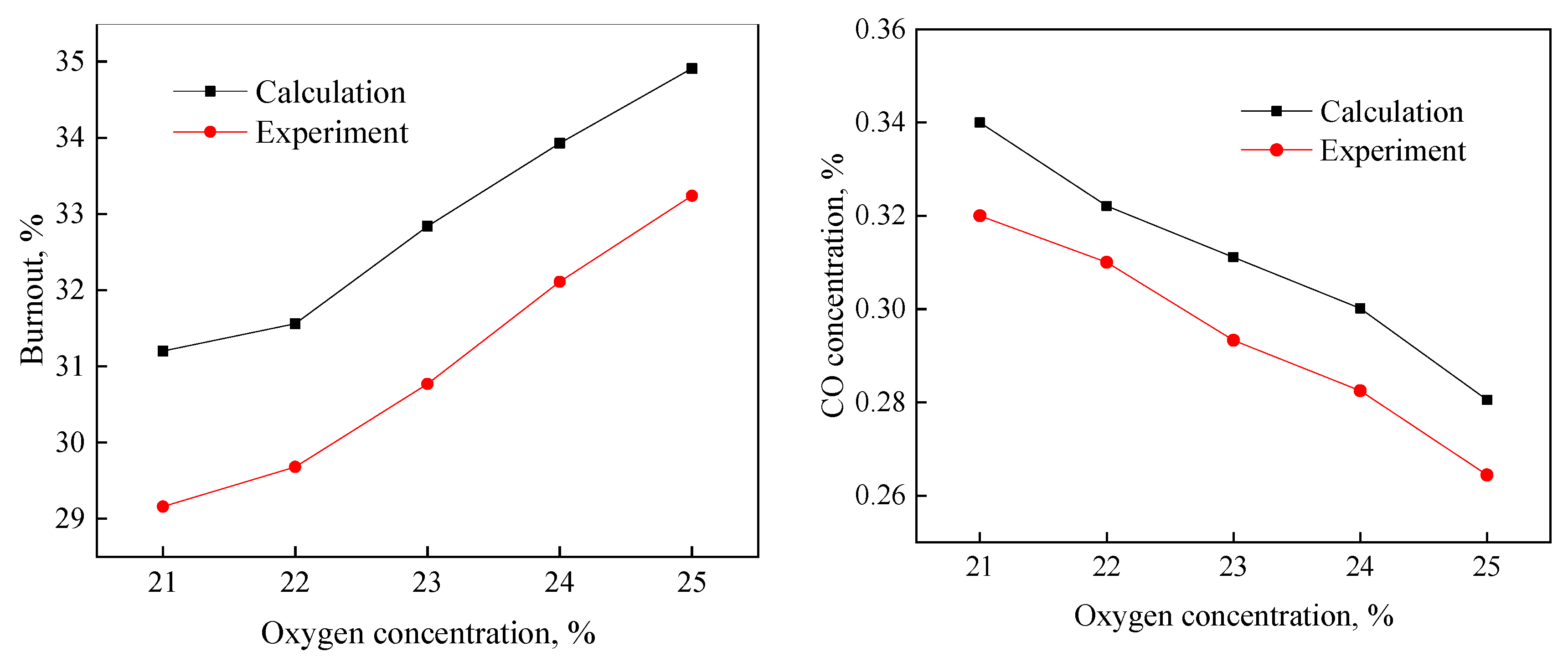 Processes 09 00440 g004