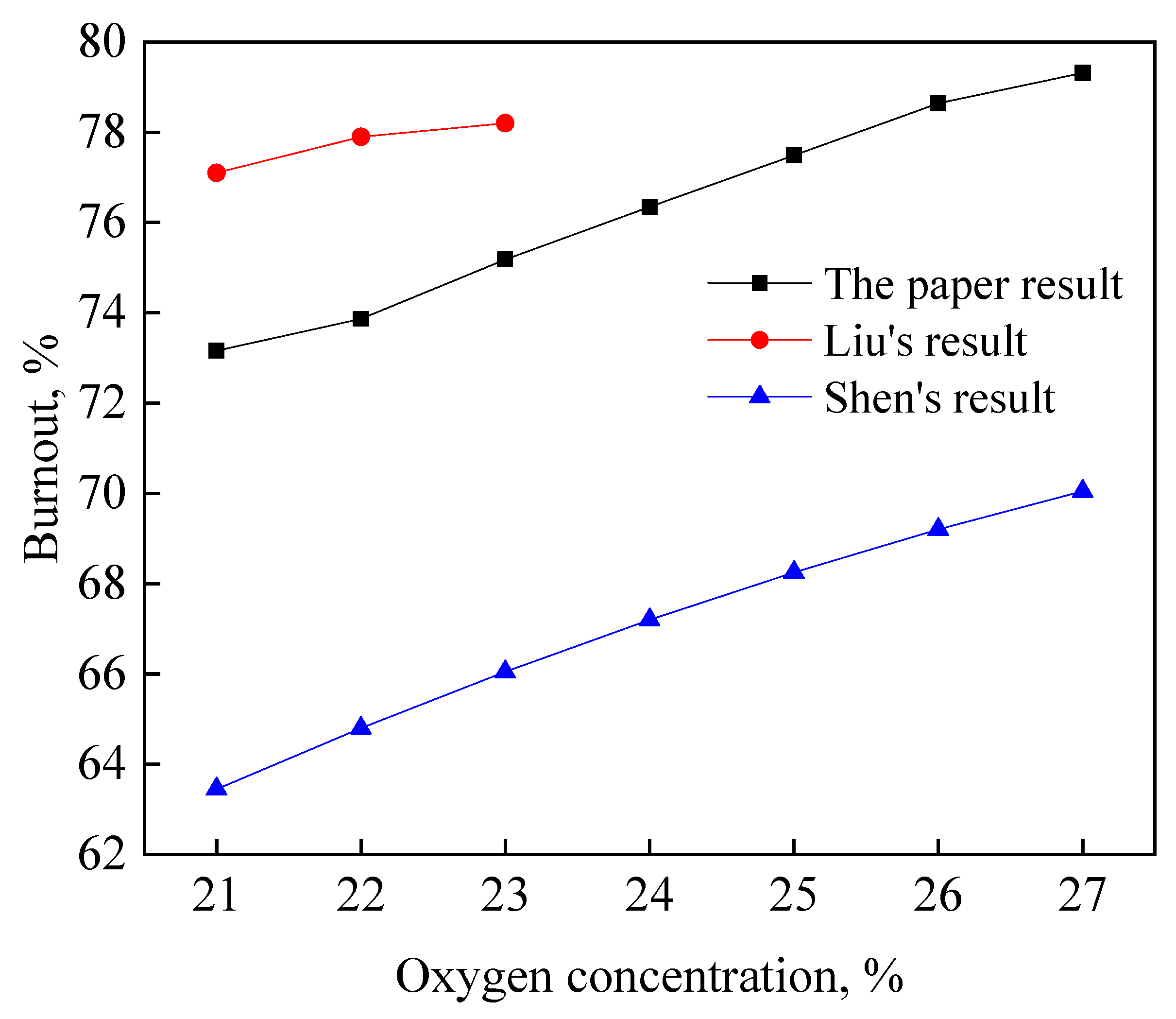 Processes 09 00440 g005
