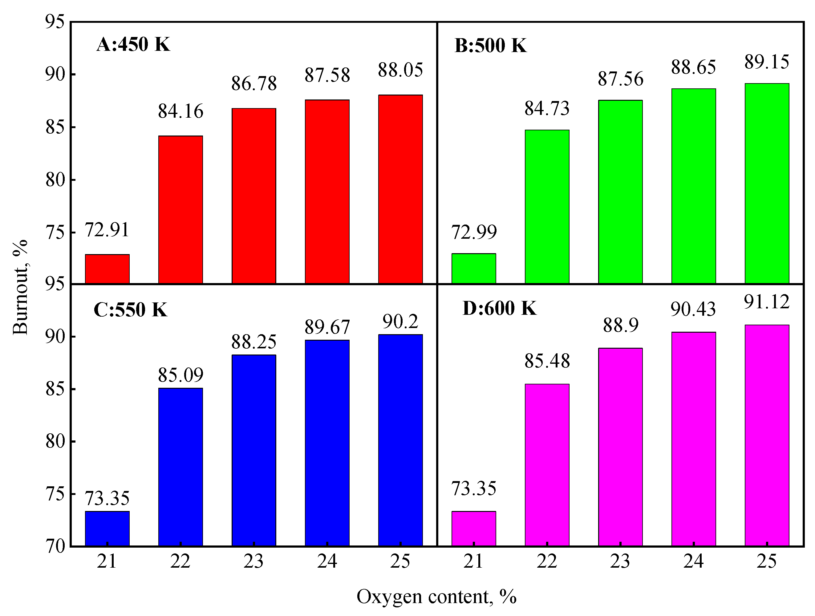 Processes 09 00440 g014