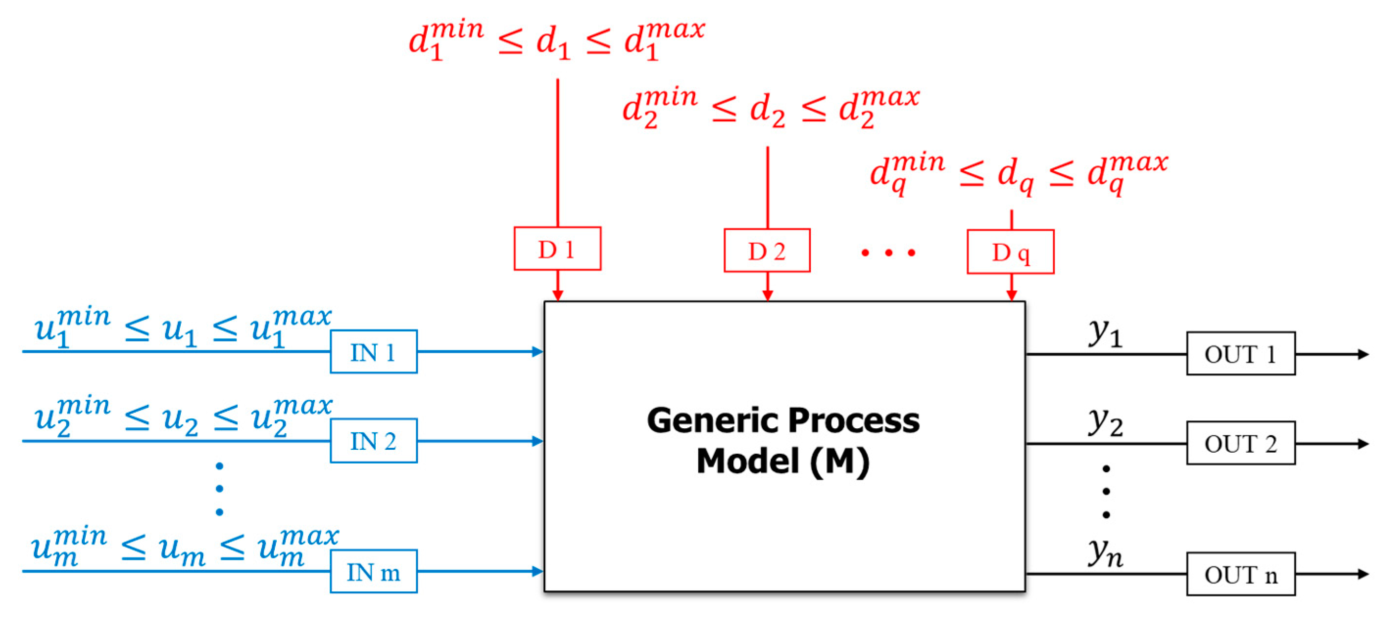 Processes 09 00441 g001