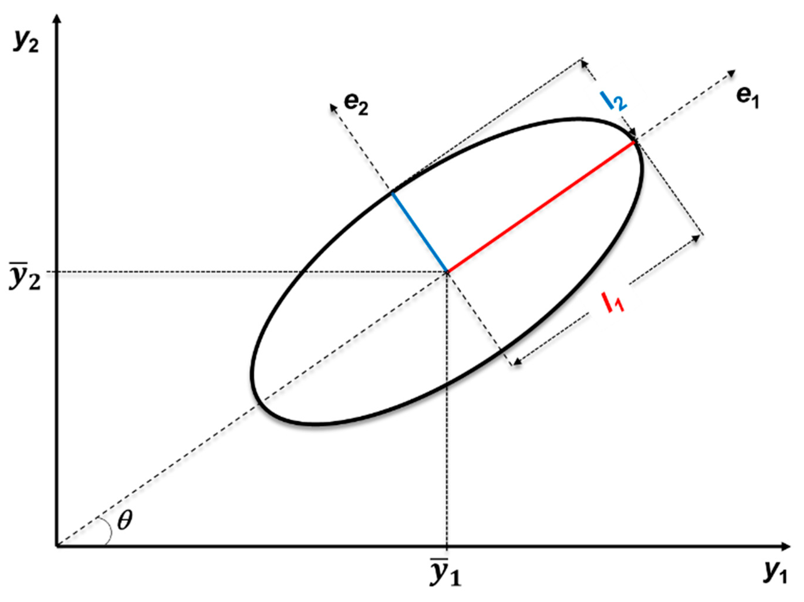 Processes 09 00441 g003