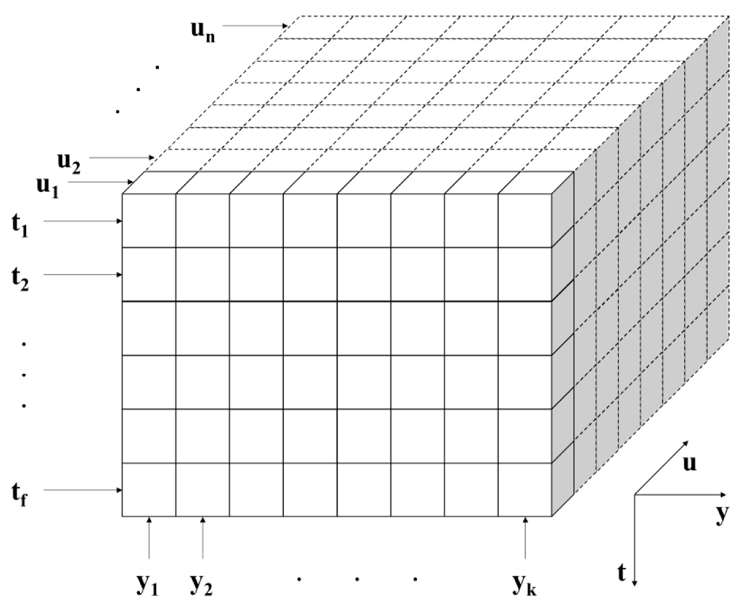 Processes 09 00441 g006