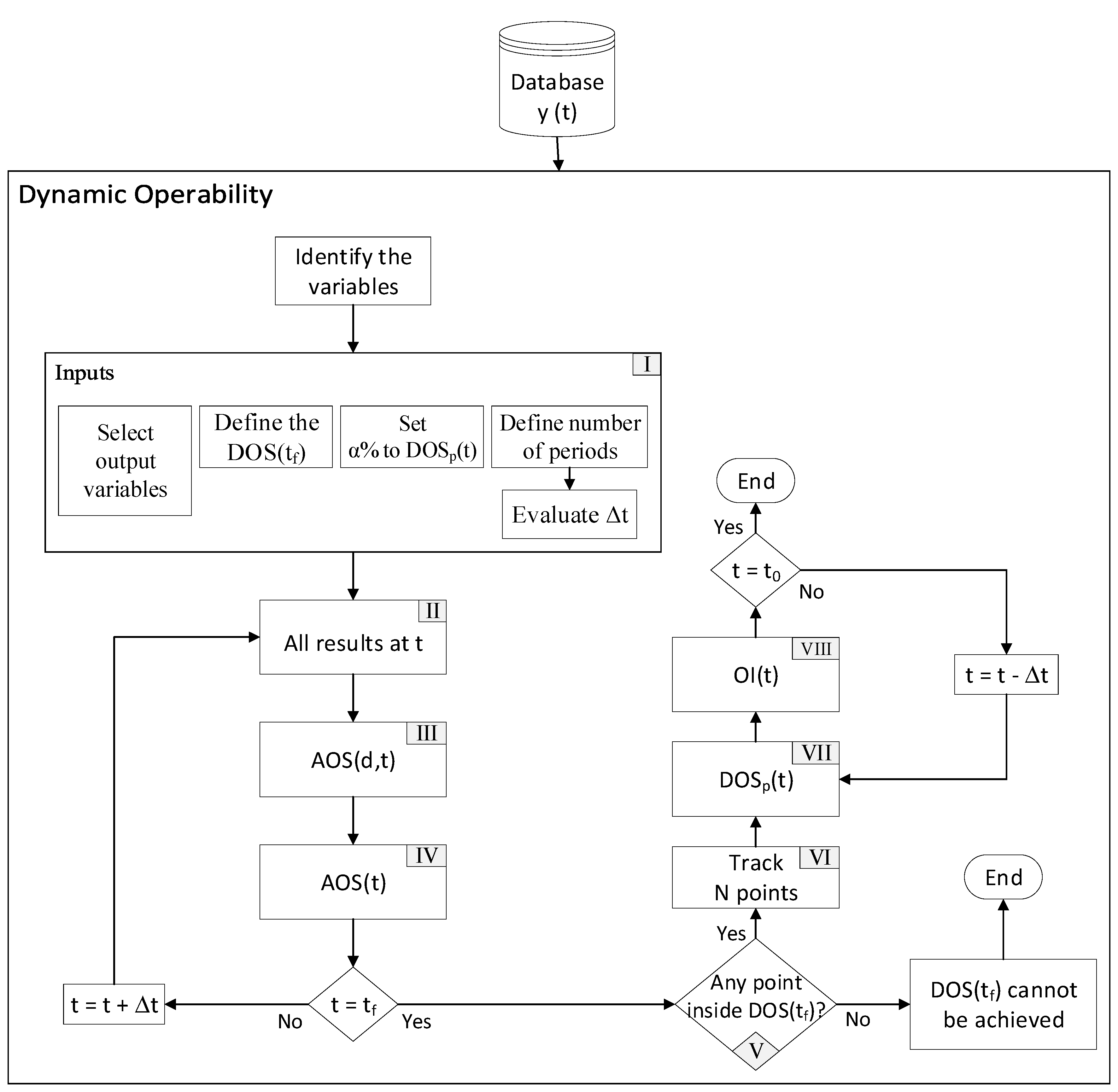 Processes 09 00441 g007