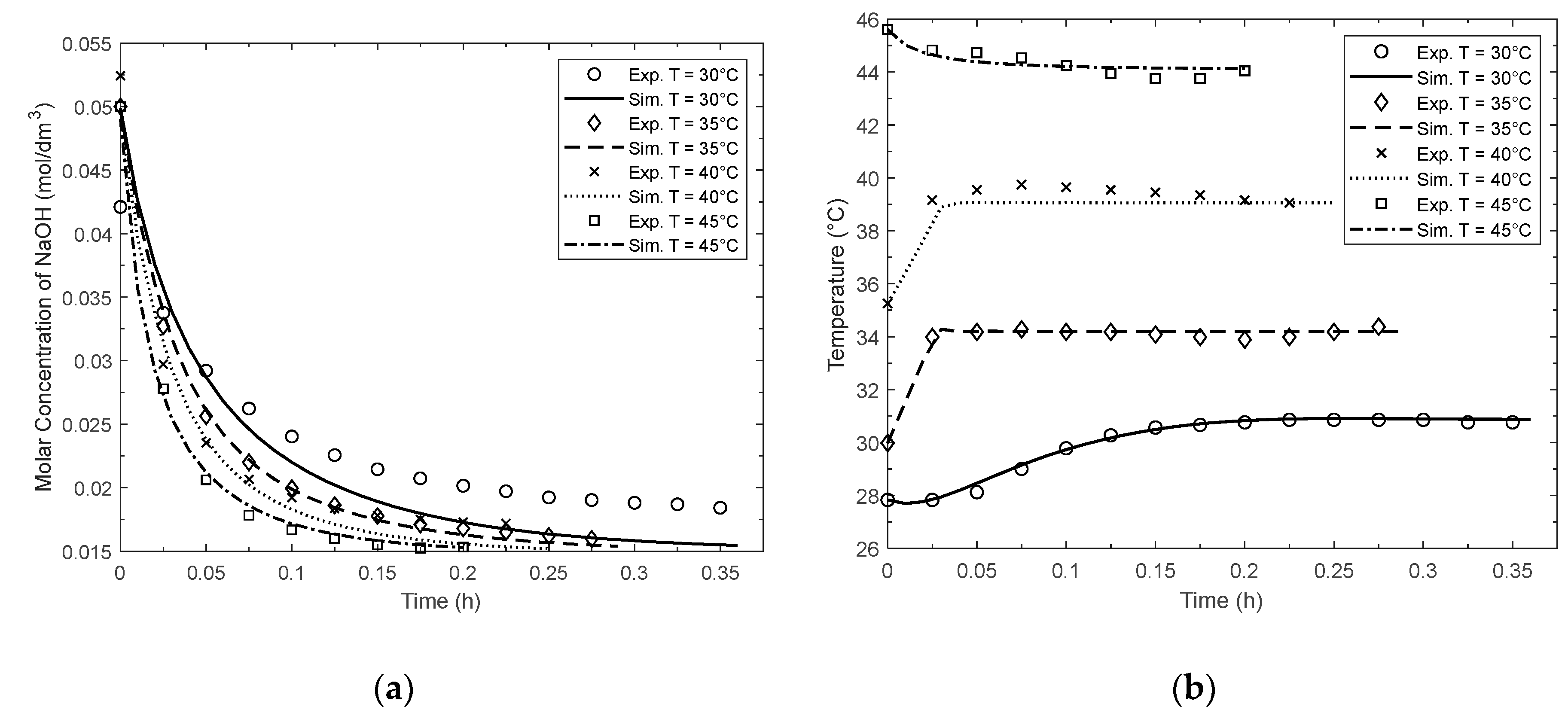 Processes 09 00441 g009